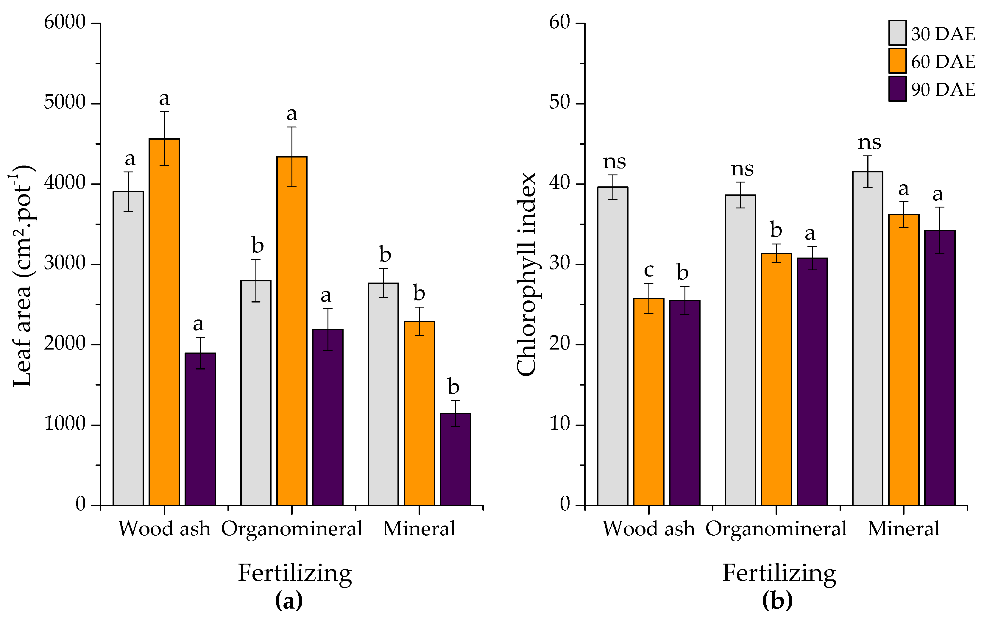 Agriculture 13 01872 g002