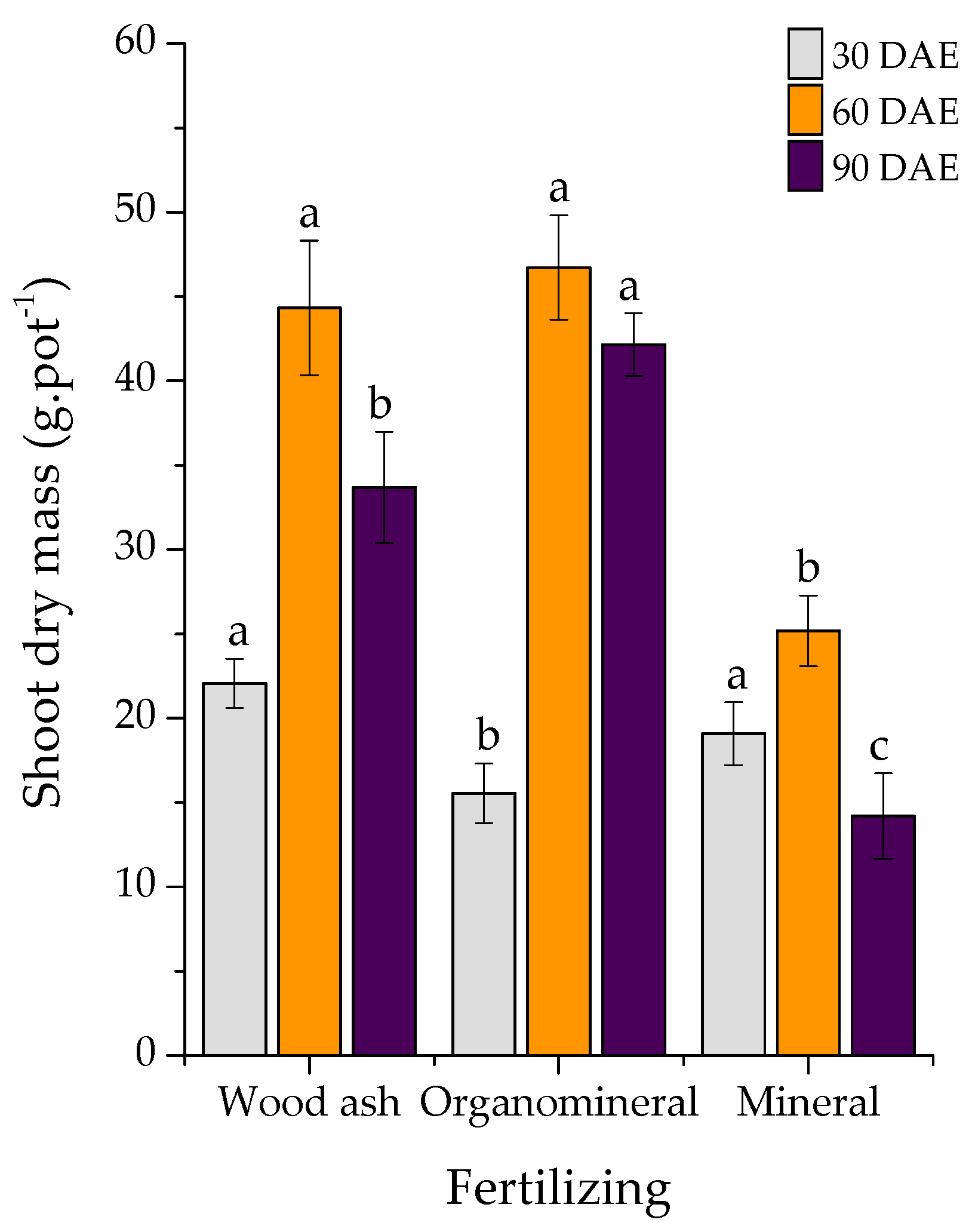 Agriculture 13 01872 g003