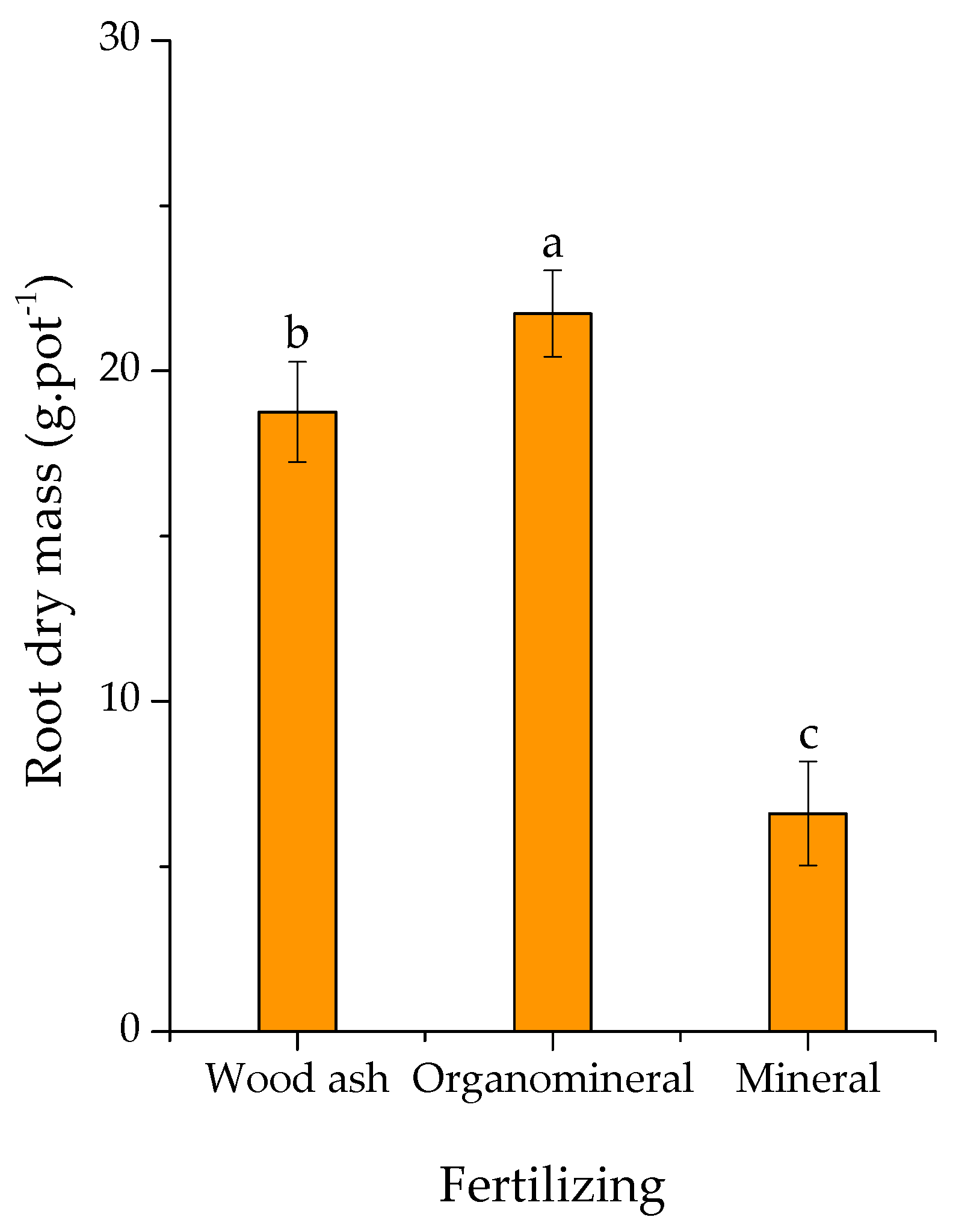 Agriculture 13 01872 g004