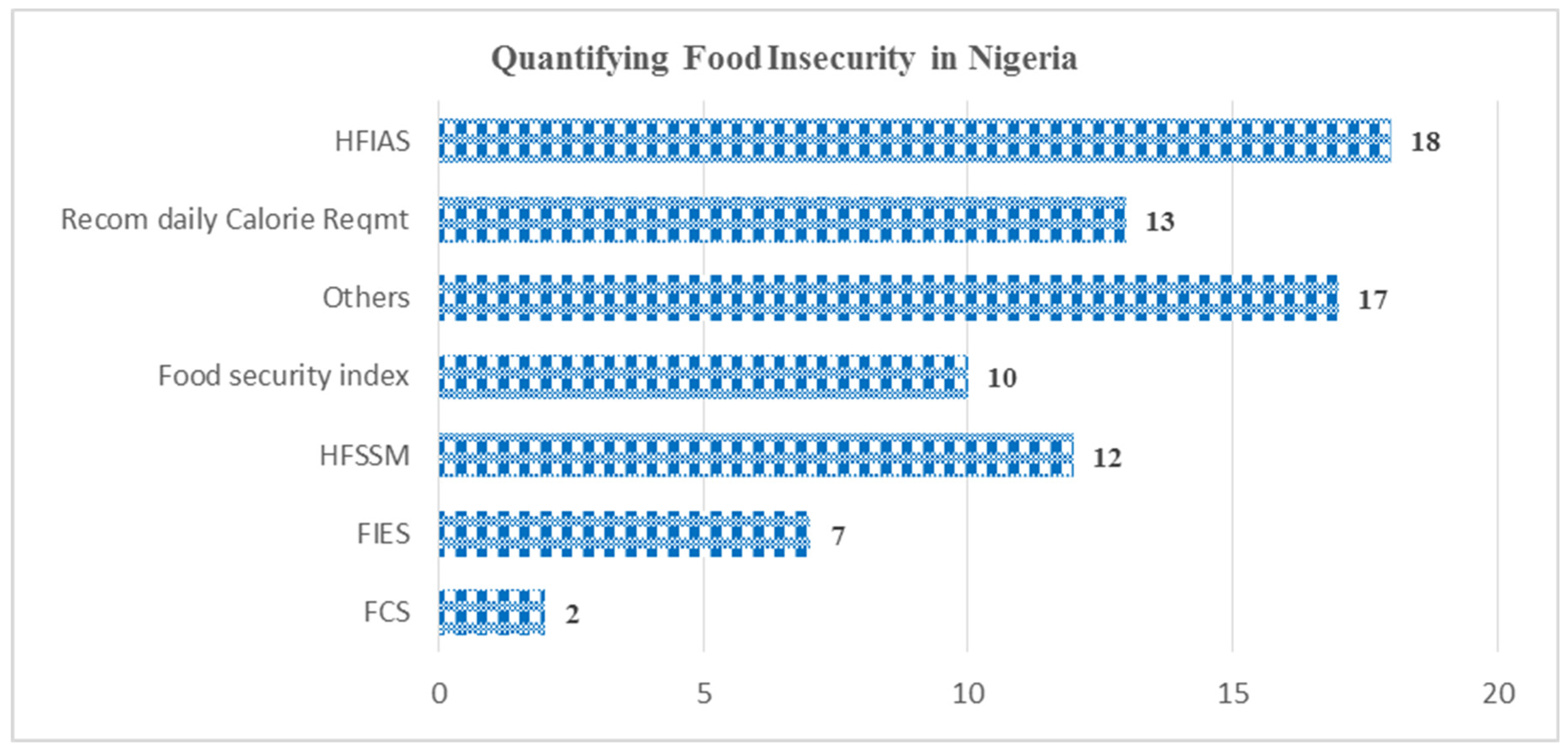 Agriculture 13 01873 g004 Agriculture 13 01873 g004