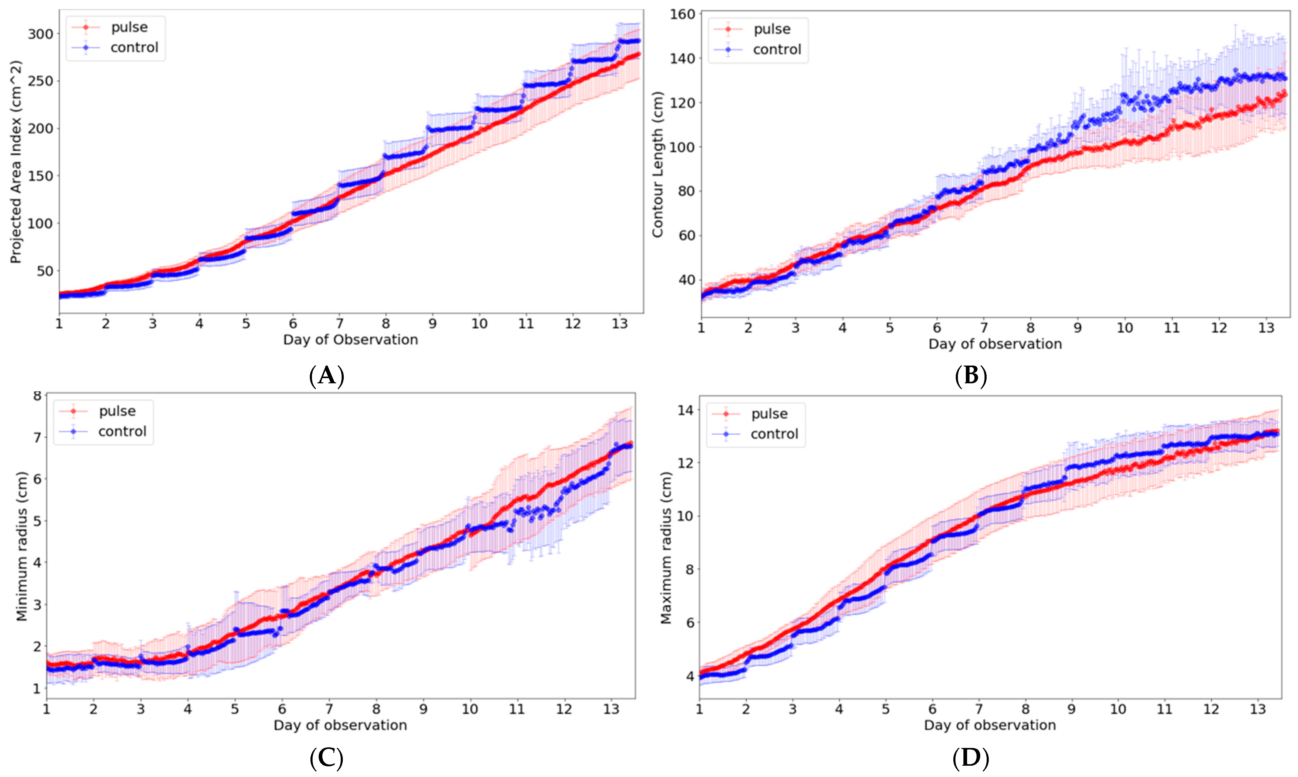 Agriculture 13 01874 g010