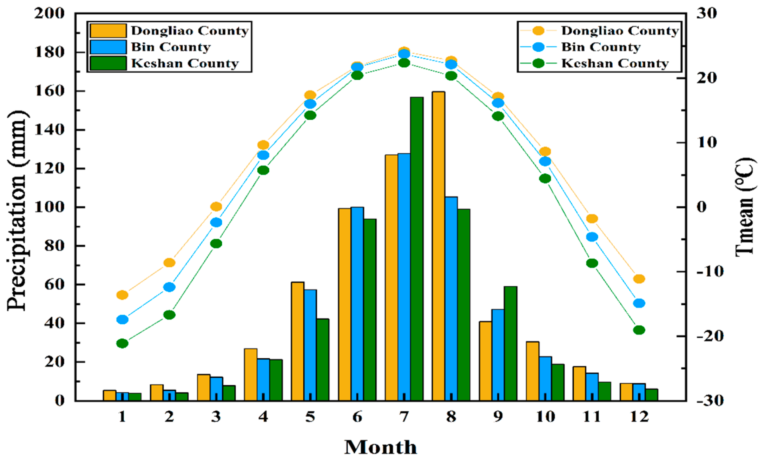 Agriculture 13 01876 g003
