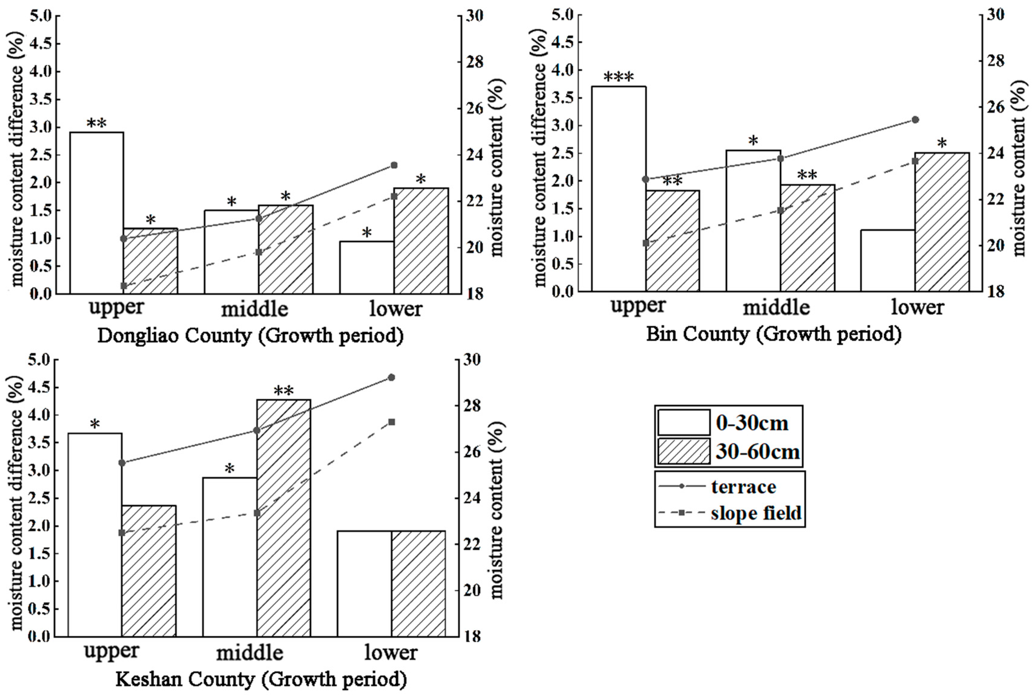 Agriculture 13 01876 g005