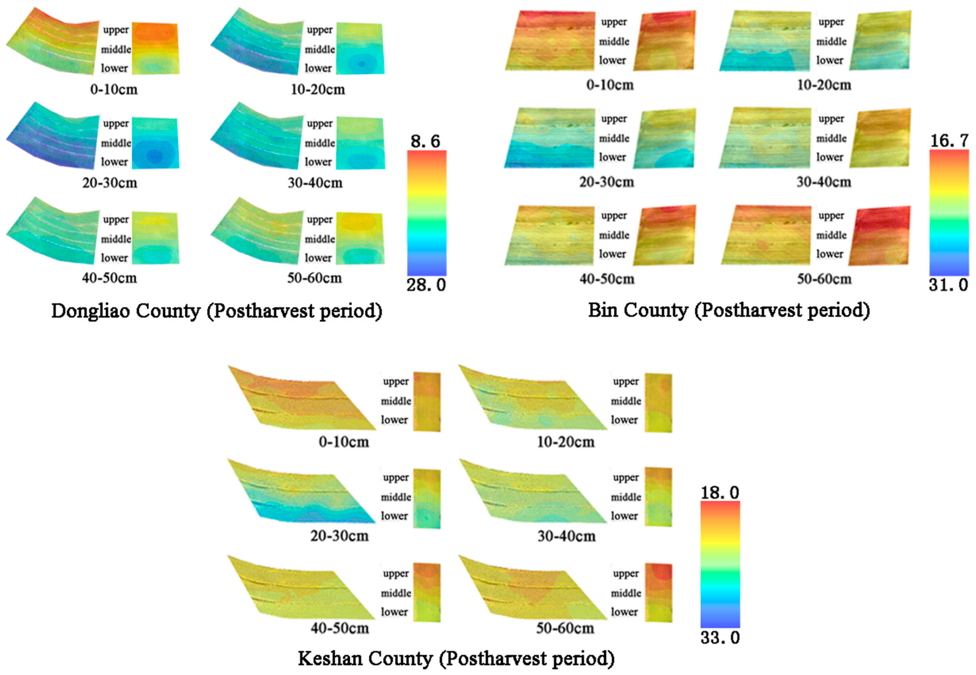 Agriculture 13 01876 g006
