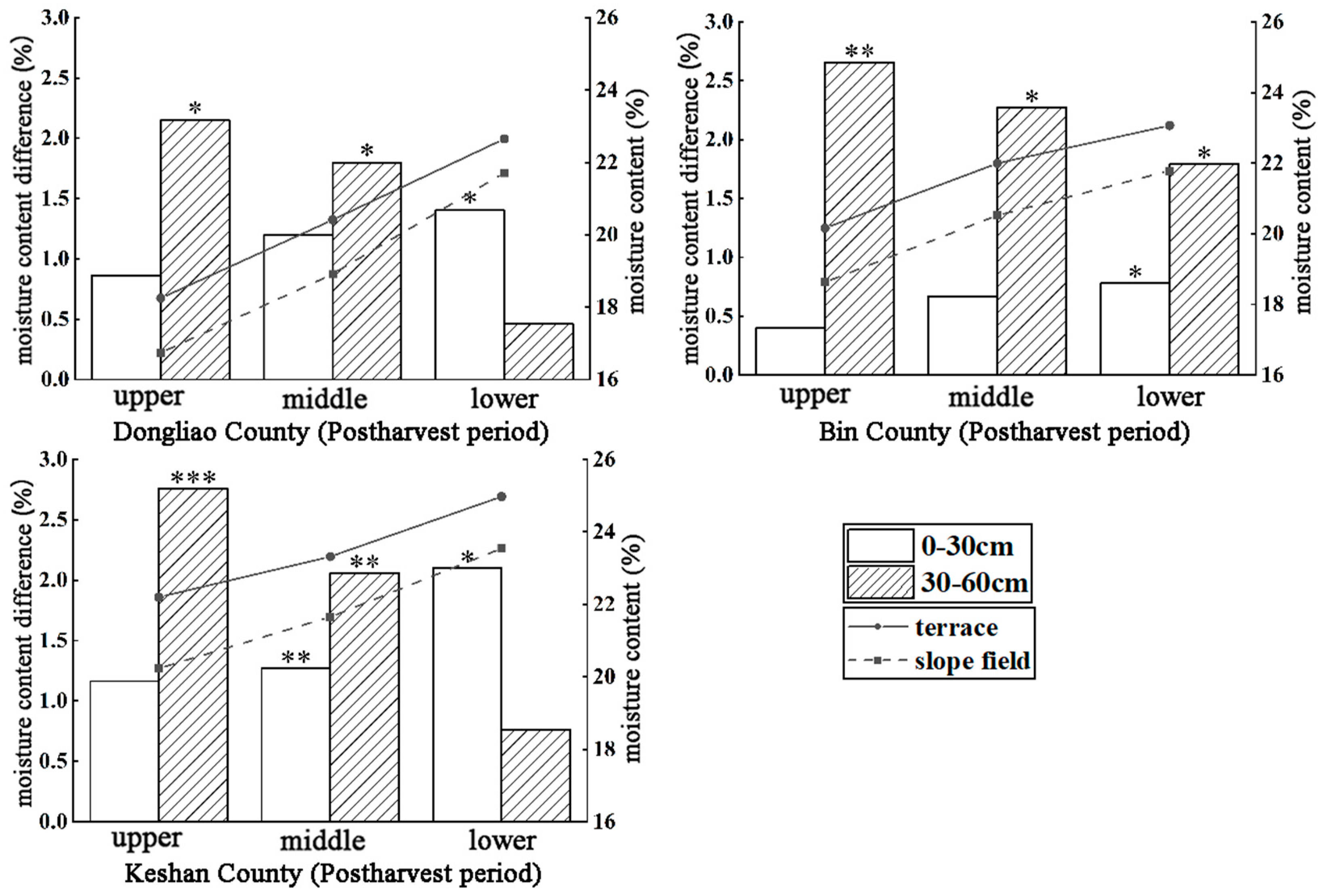 Agriculture 13 01876 g007