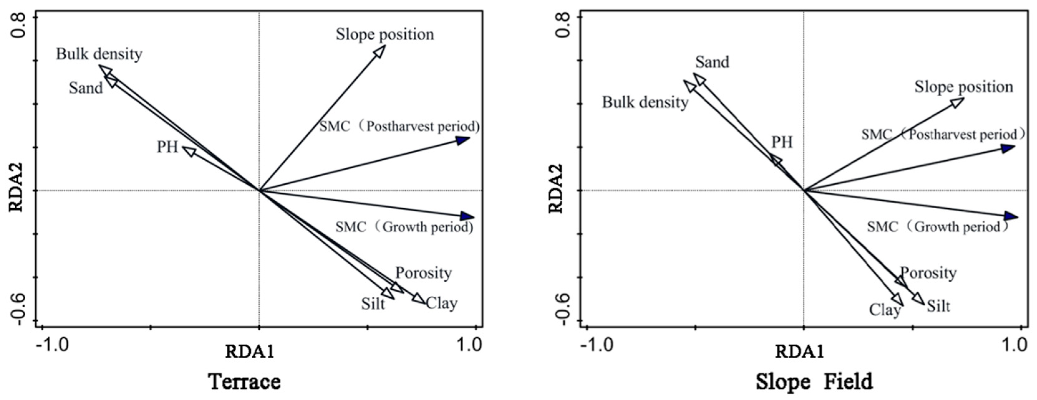 Agriculture 13 01876 g009