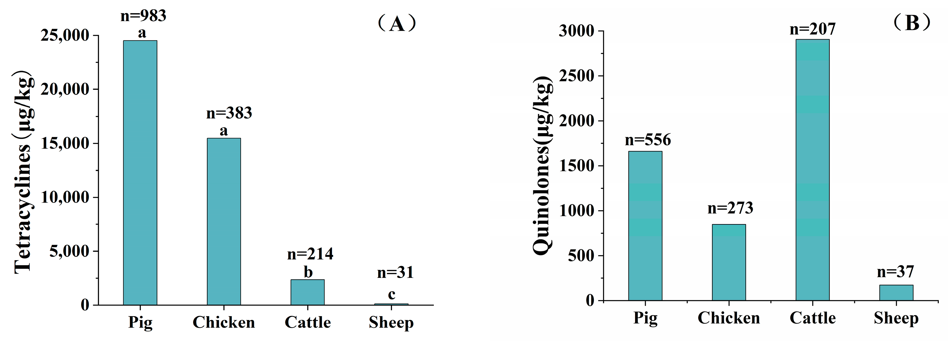 Agriculture 13 01877 g004a