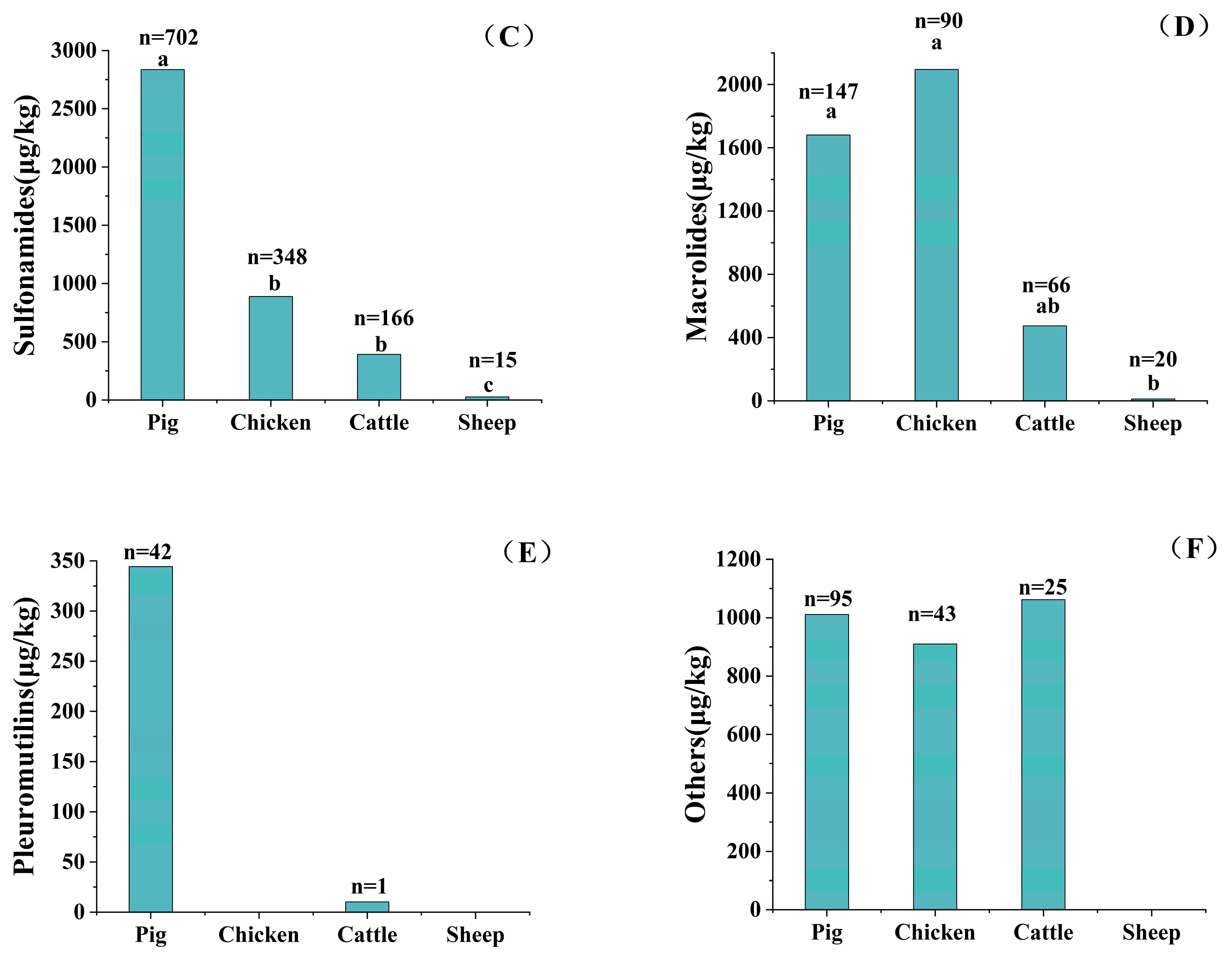 Agriculture 13 01877 g004b