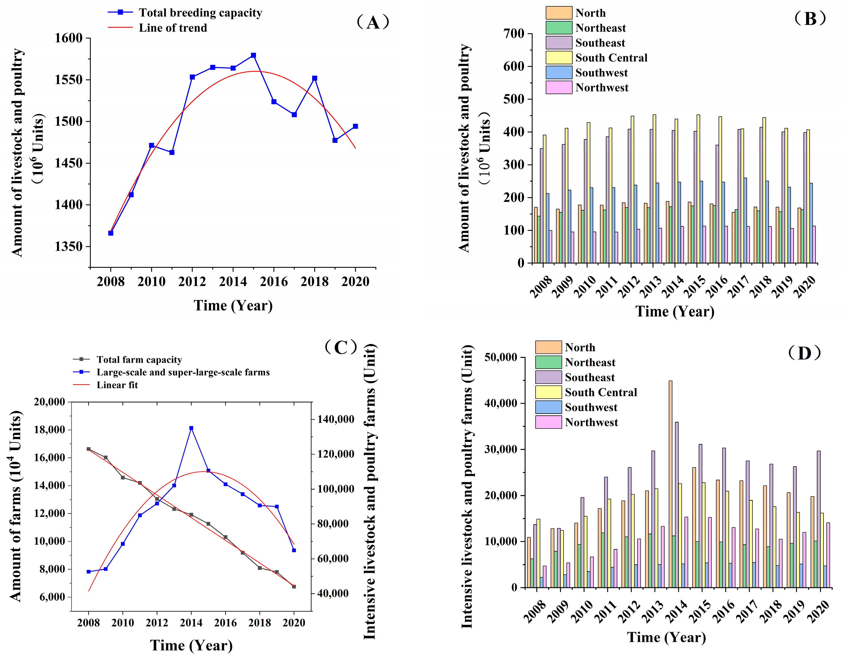 Agriculture 13 01877 g005