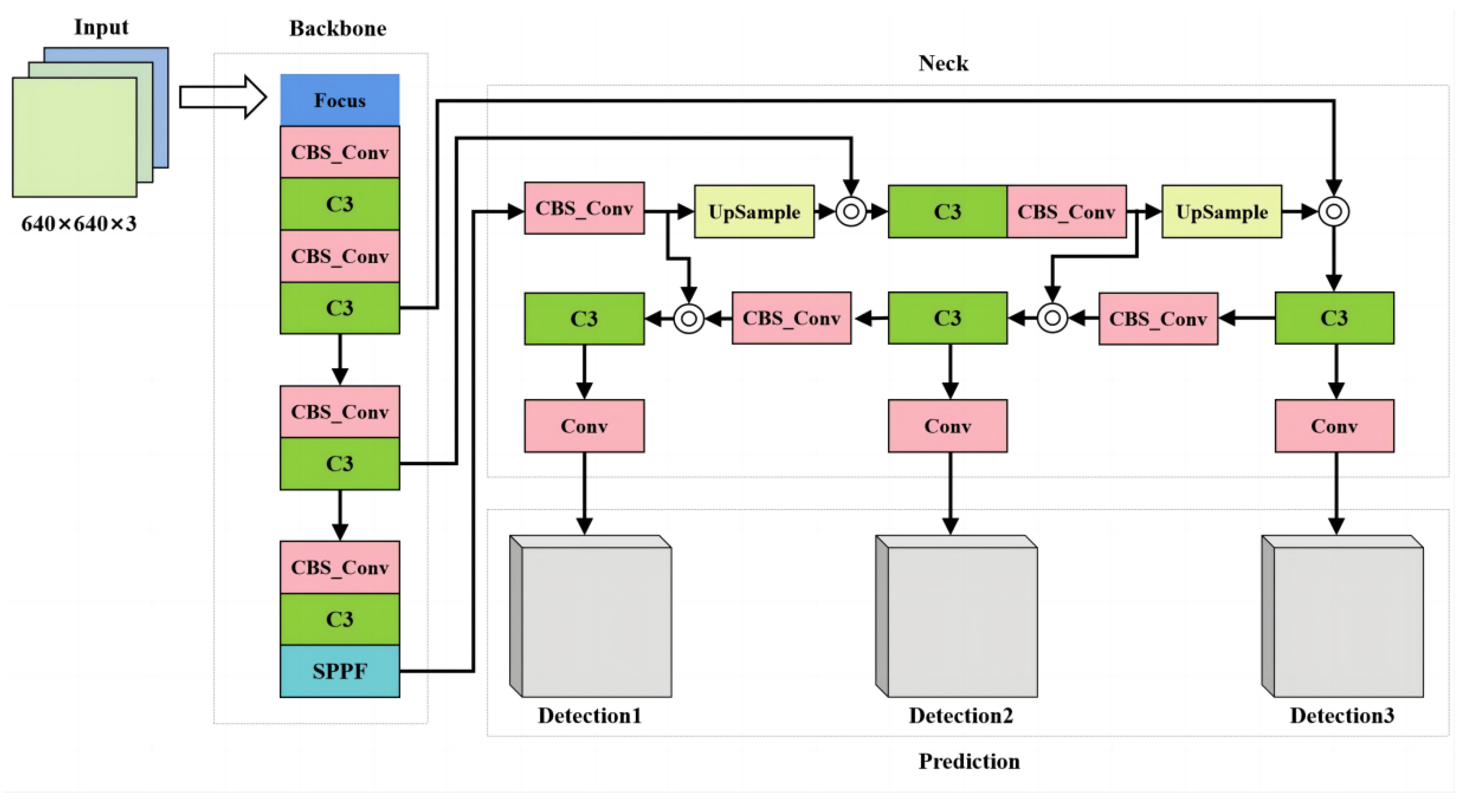 Agriculture 13 01878 g002