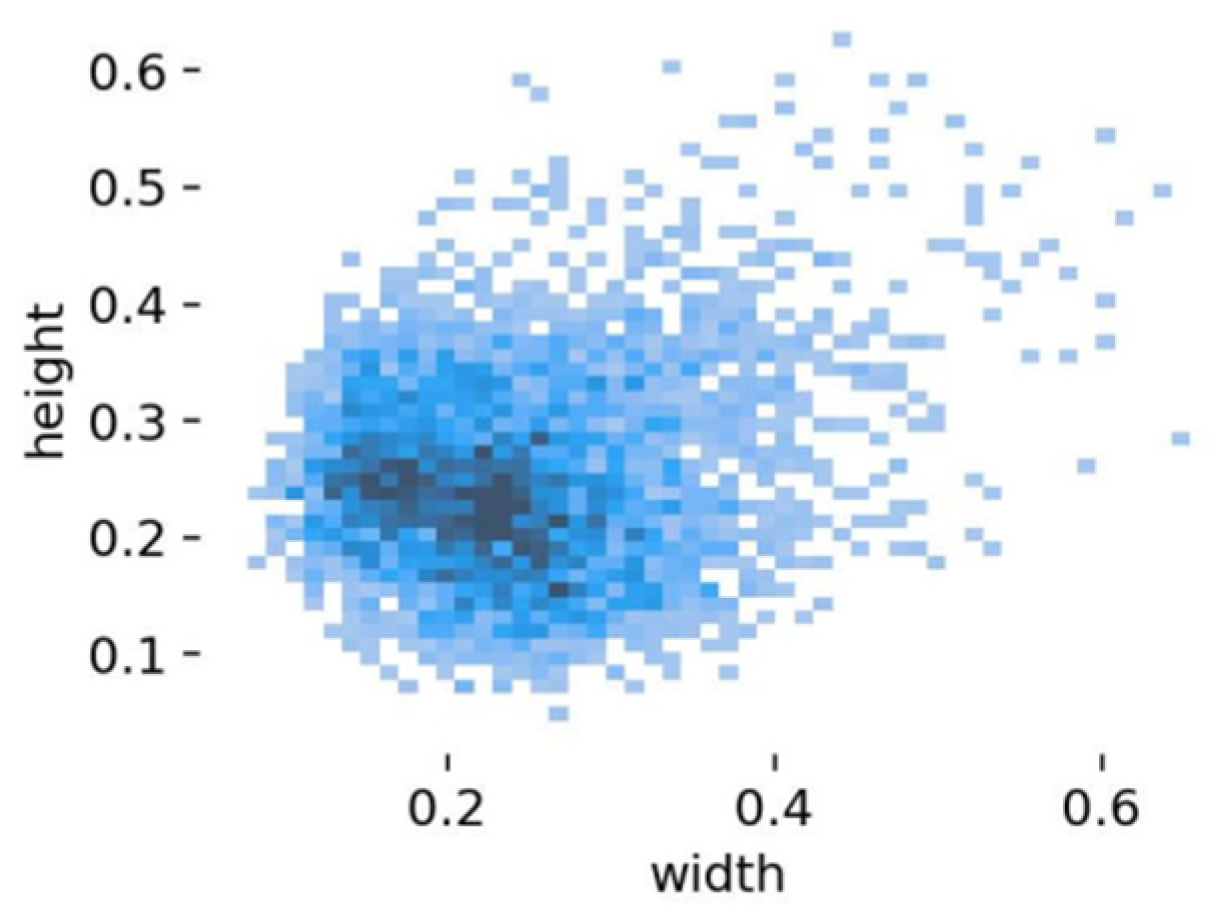 Agriculture 13 01878 g008