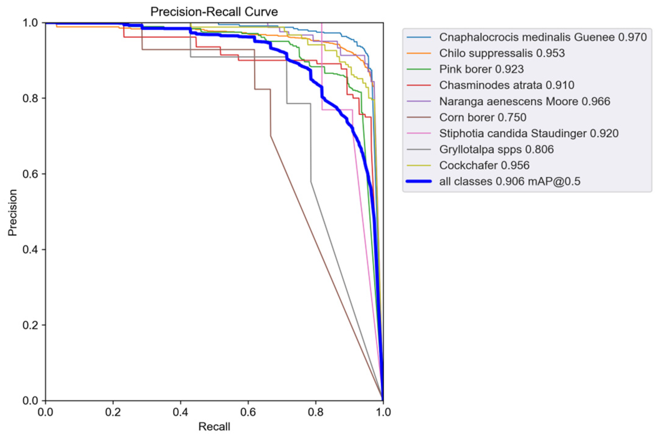Agriculture 13 01878 g009