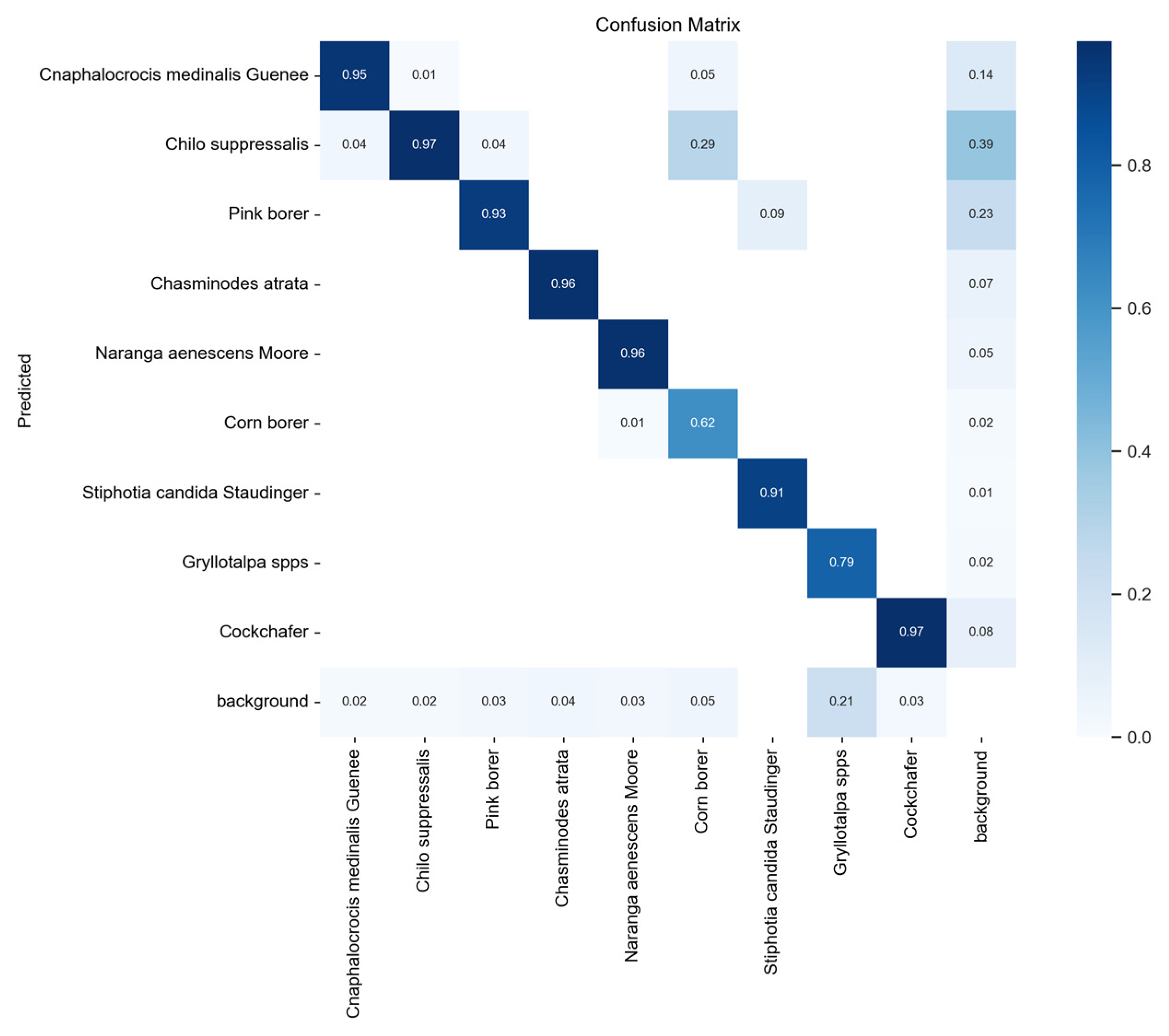 Agriculture 13 01878 g011