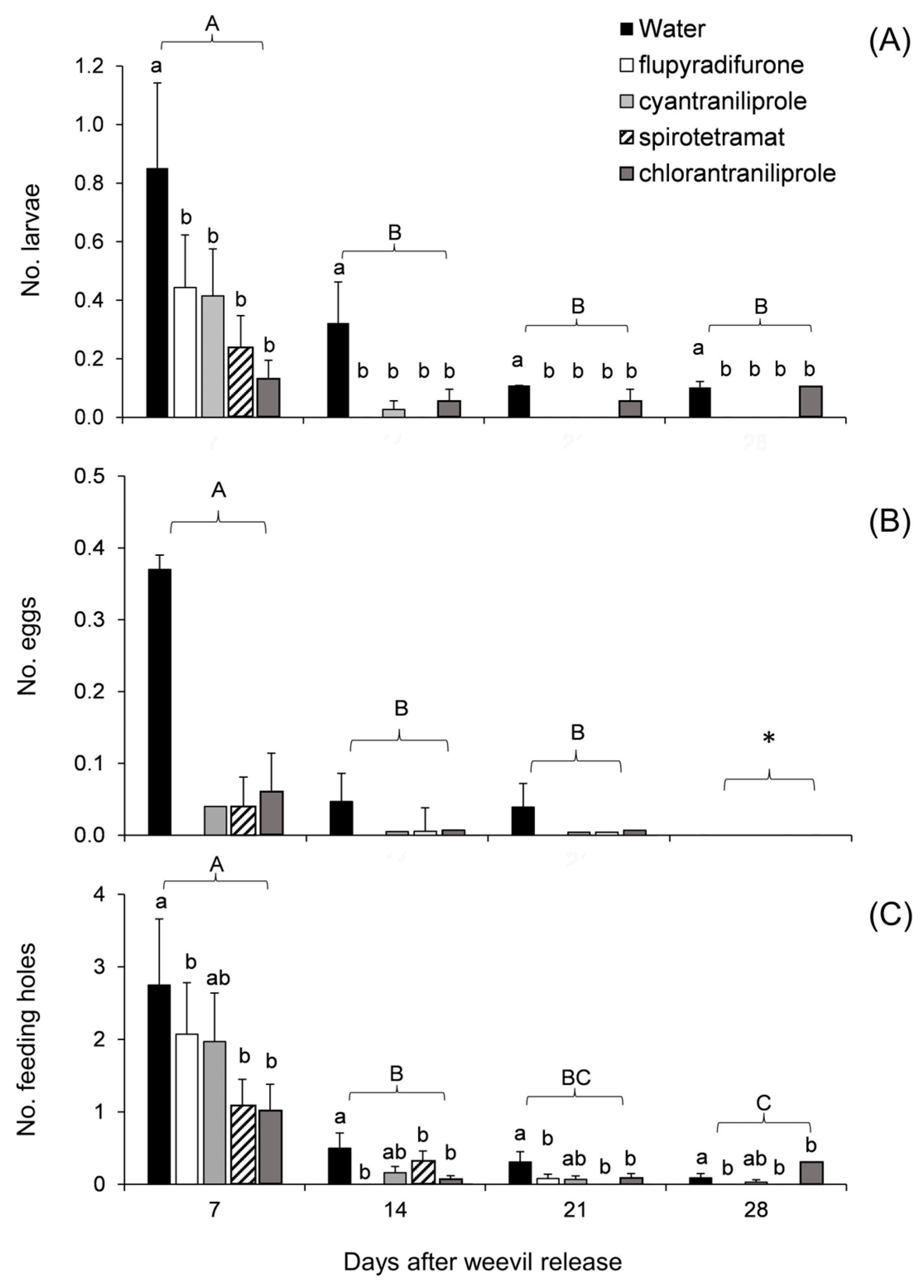Agriculture 13 01879 g001