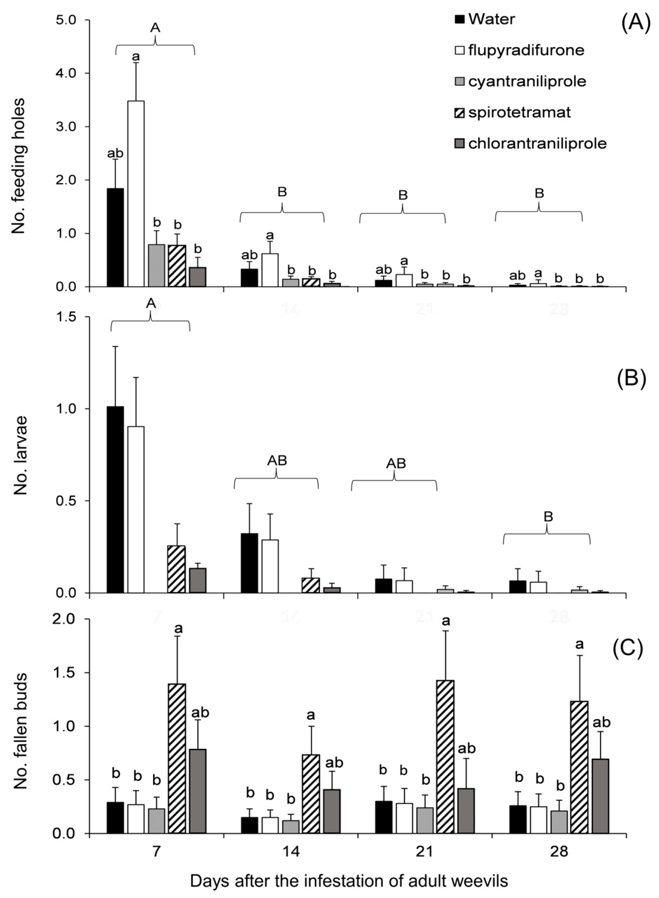 Agriculture 13 01879 g002
