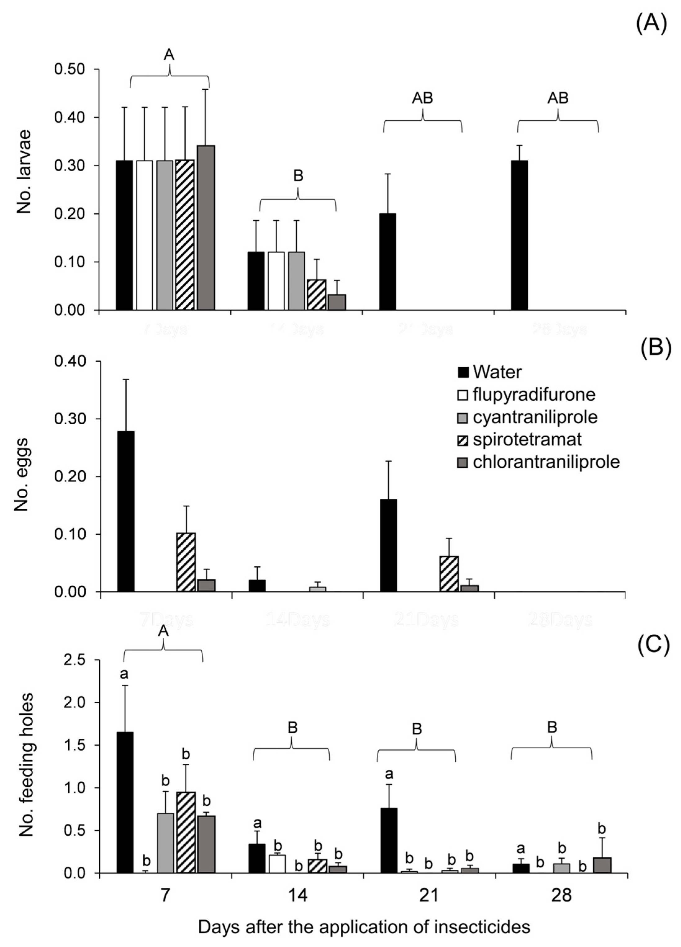 Agriculture 13 01879 g003