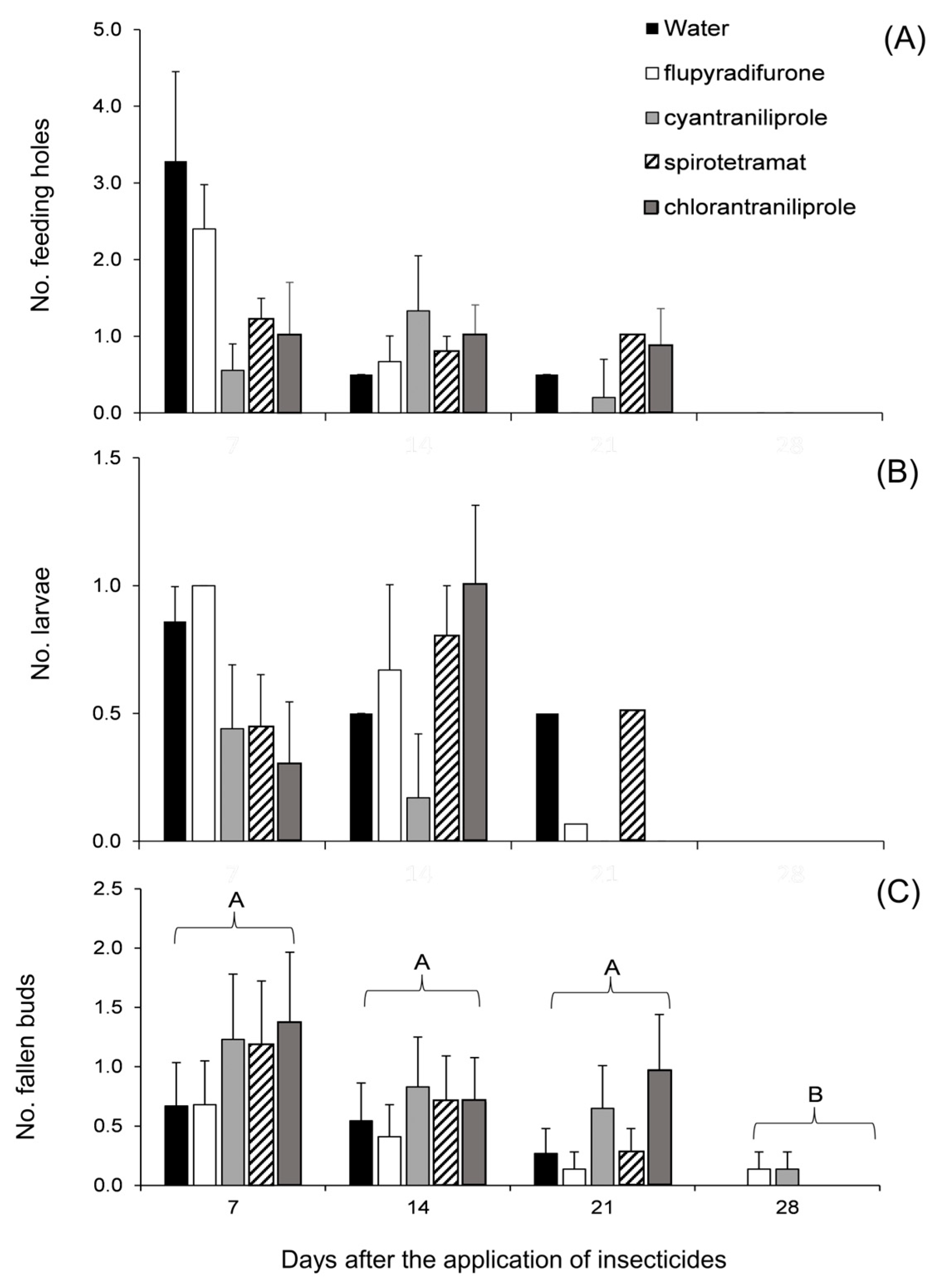 Agriculture 13 01879 g004