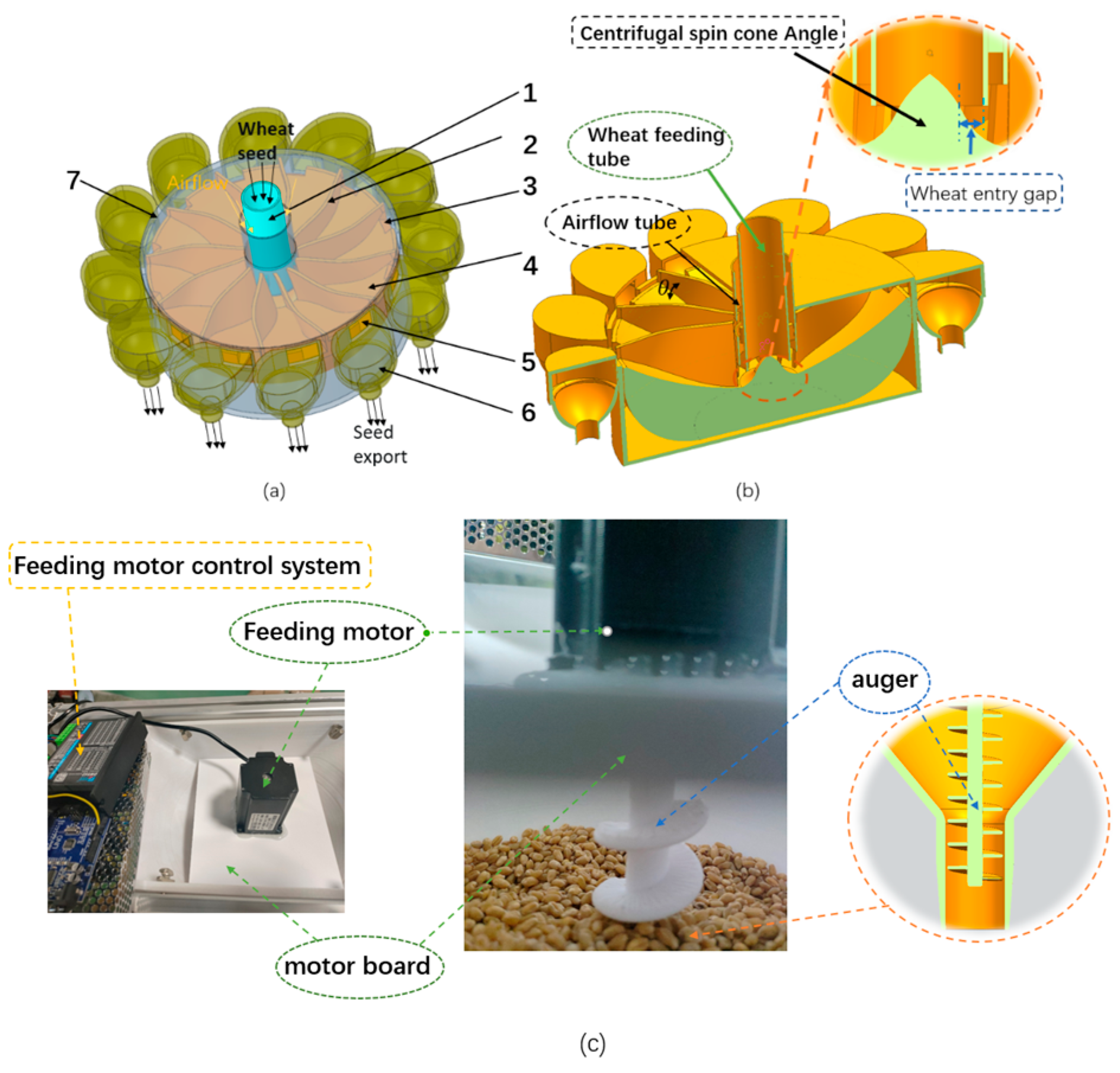 HA Design and Experimental Testing of a Centrifugal Wheat Strip
