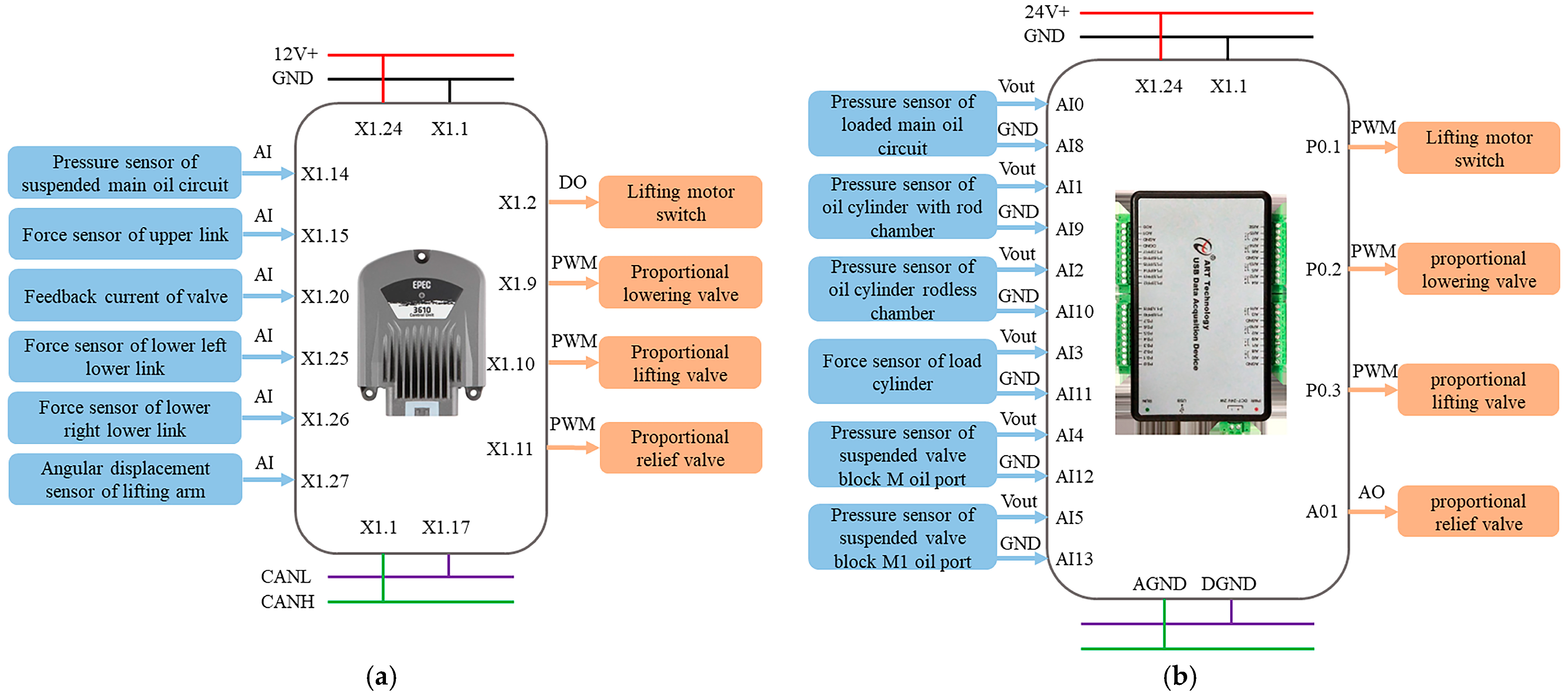 Agriculture 13 01884 g004