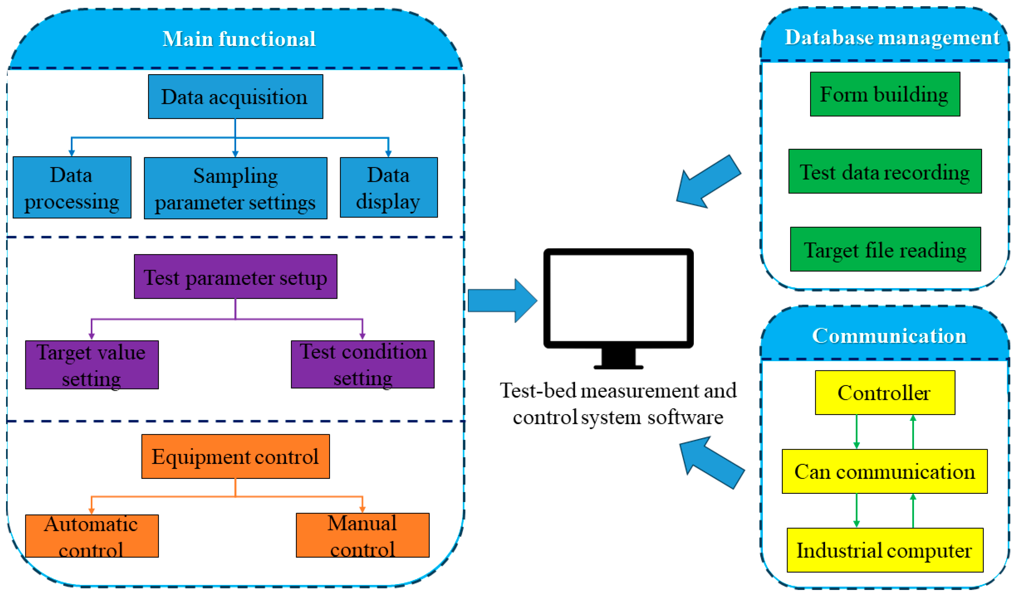 Agriculture 13 01884 g006