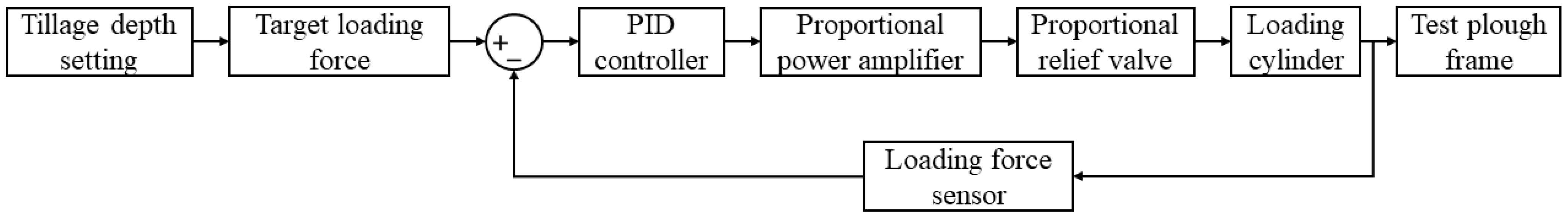 Agriculture 13 01884 g008