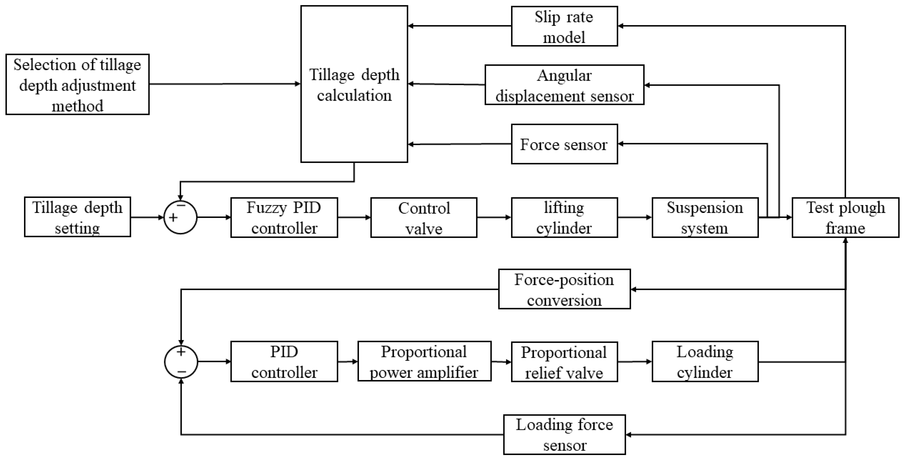 Agriculture 13 01884 g009