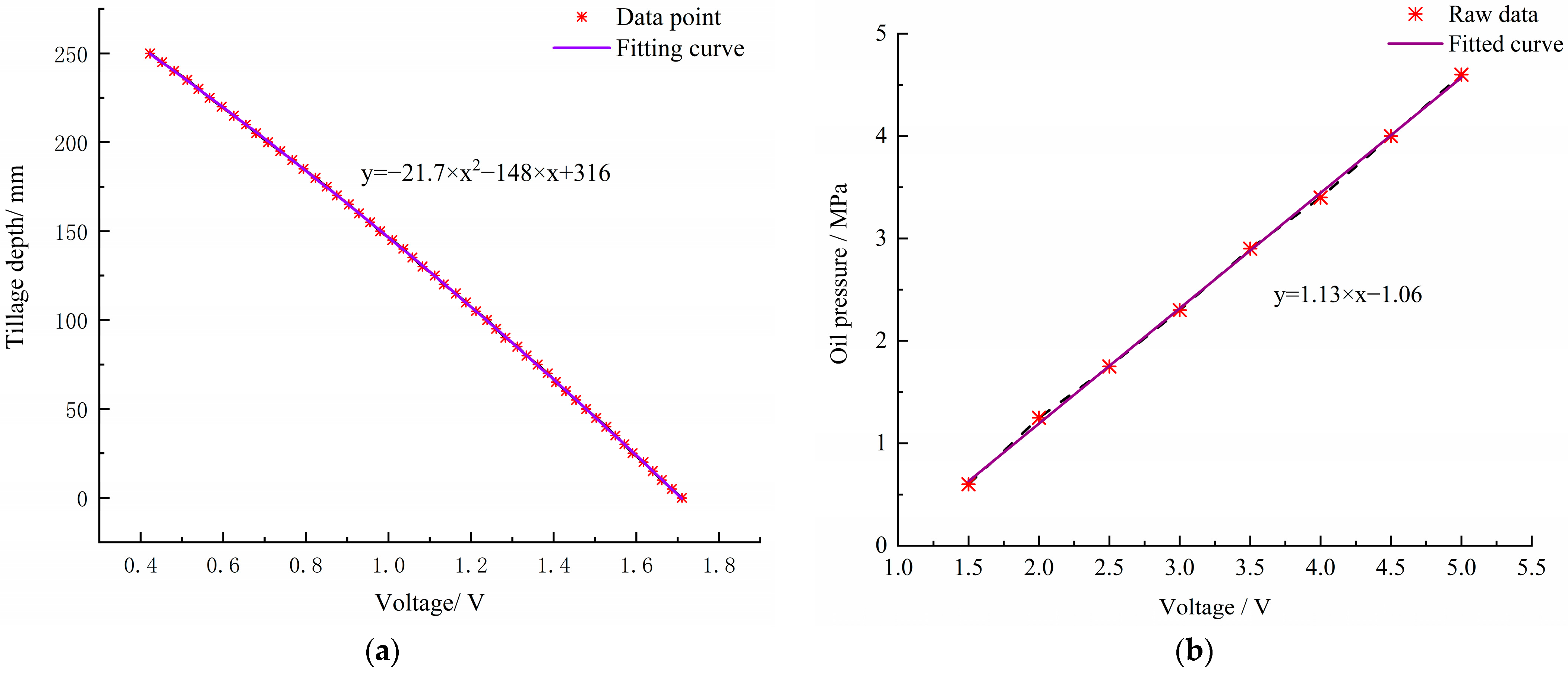 Agriculture 13 01884 g012
