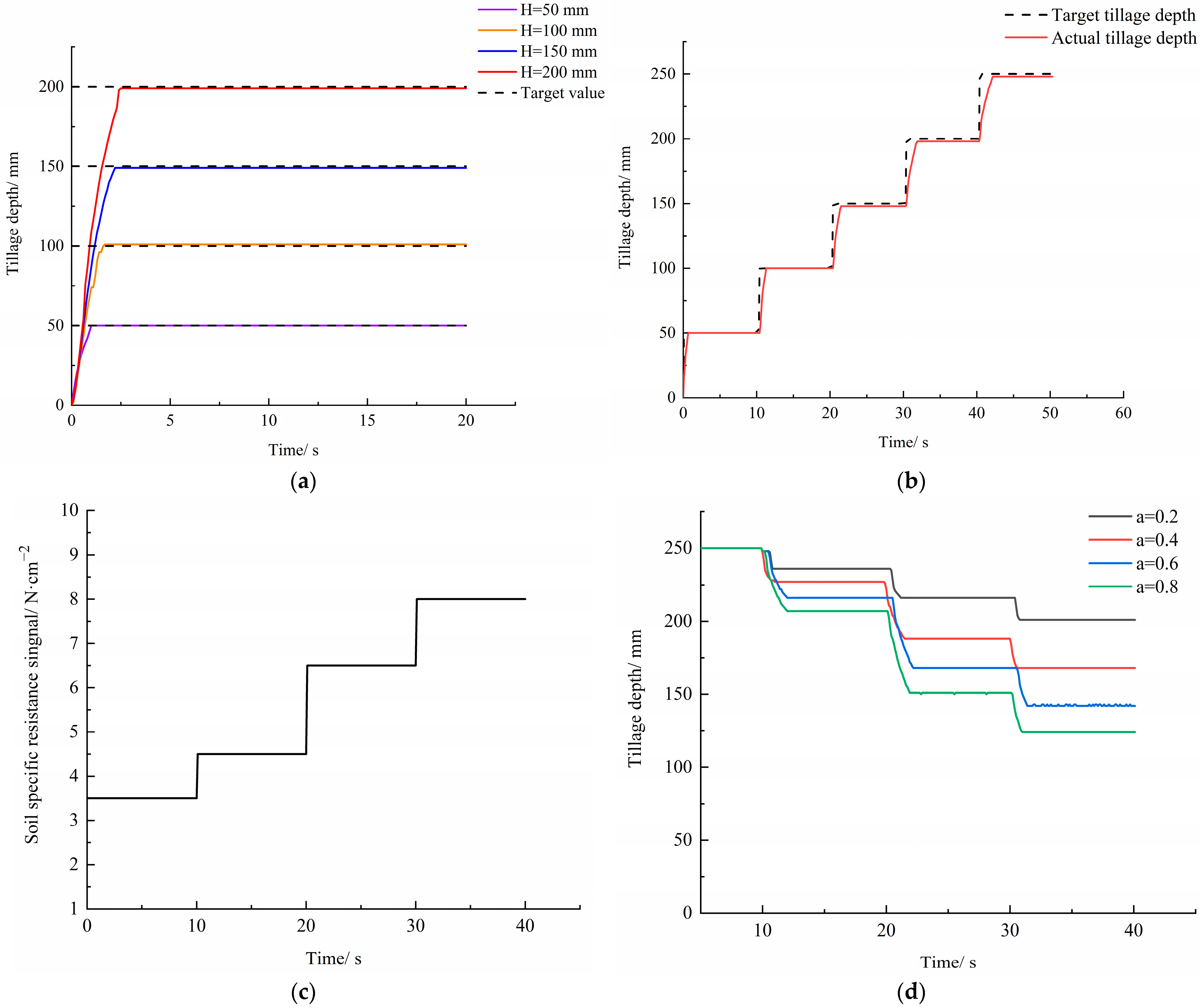 Agriculture 13 01884 g014
