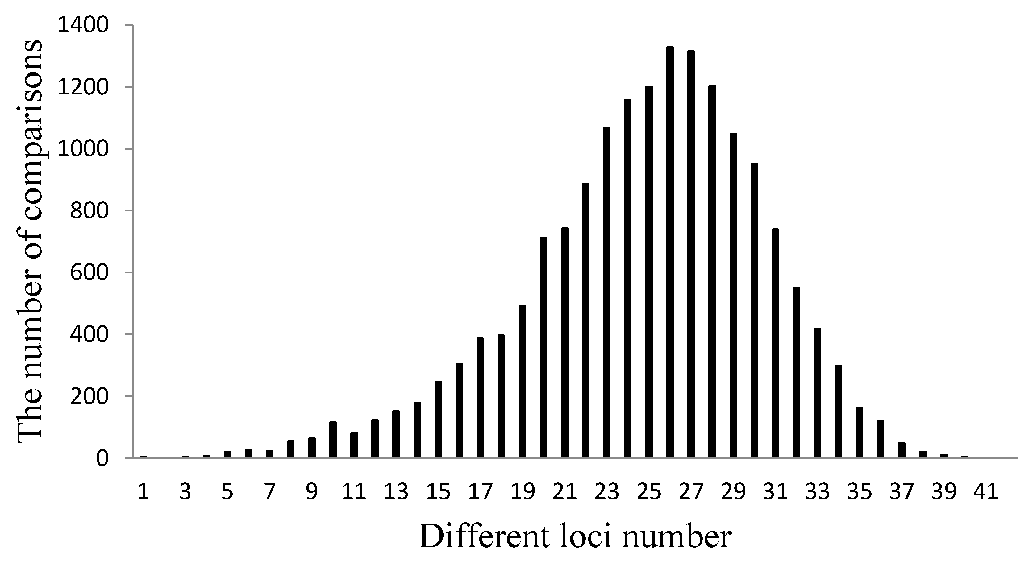 Agriculture 13 01885 g004