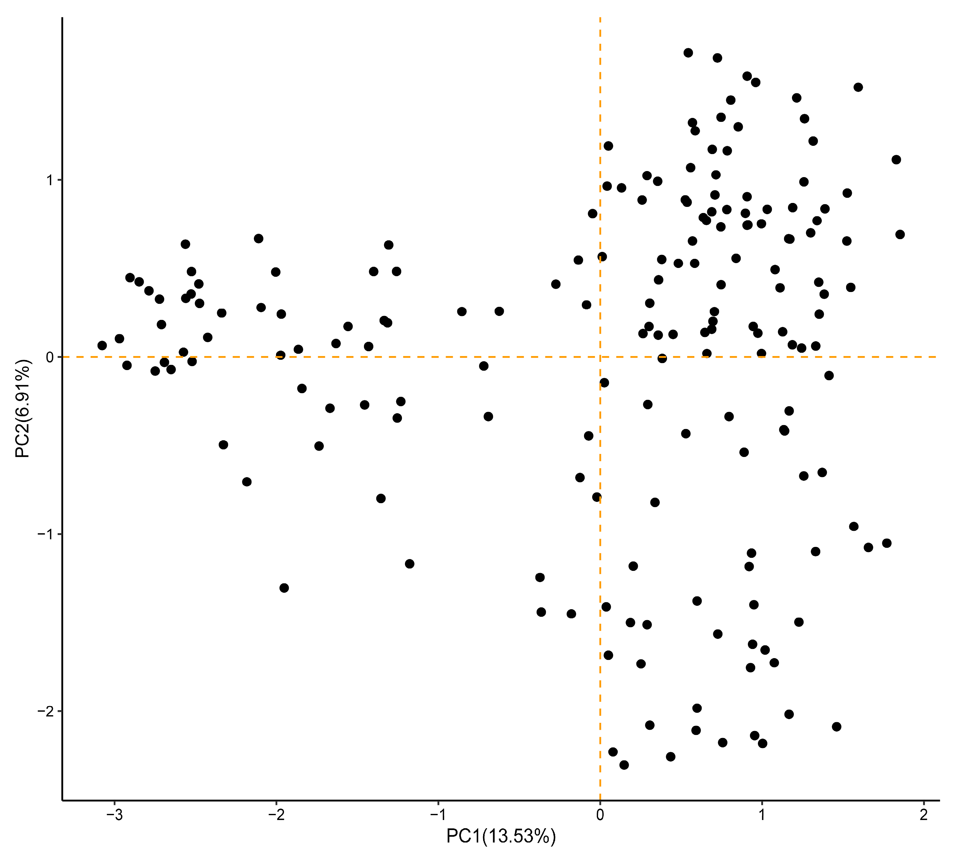 Agriculture 13 01885 g006