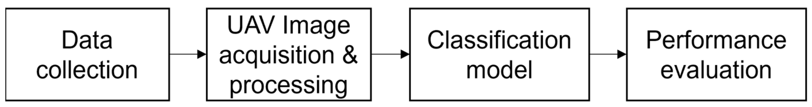 Agriculture 13 01886 g001