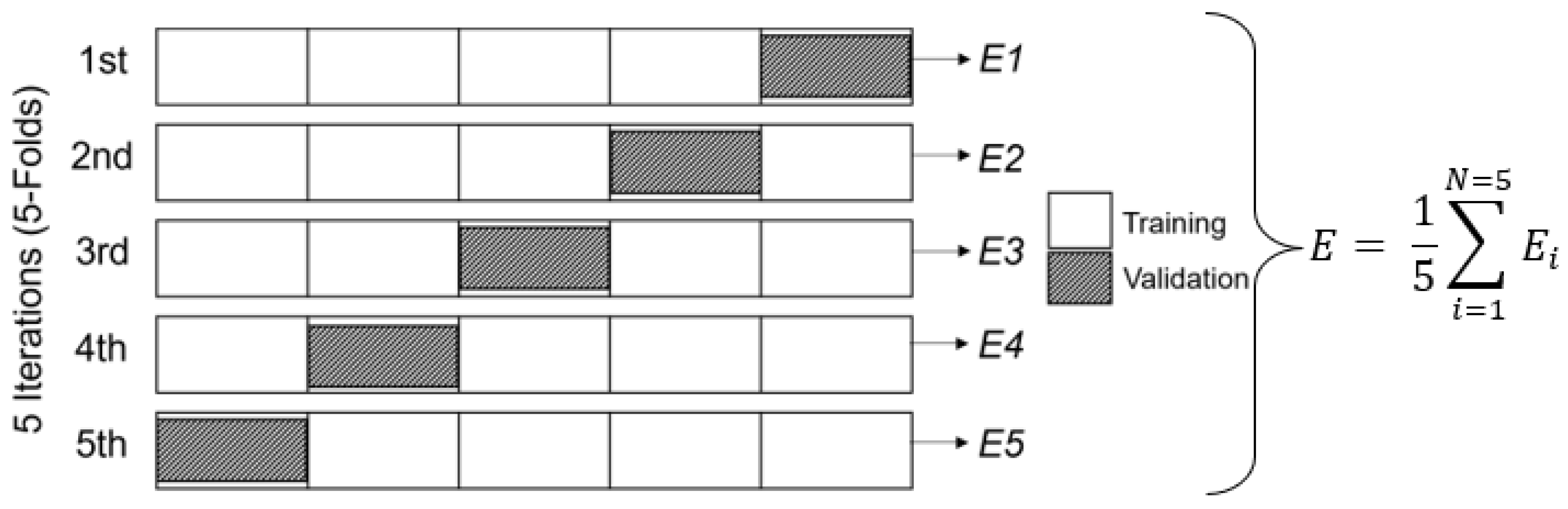 Agriculture 13 01886 g005