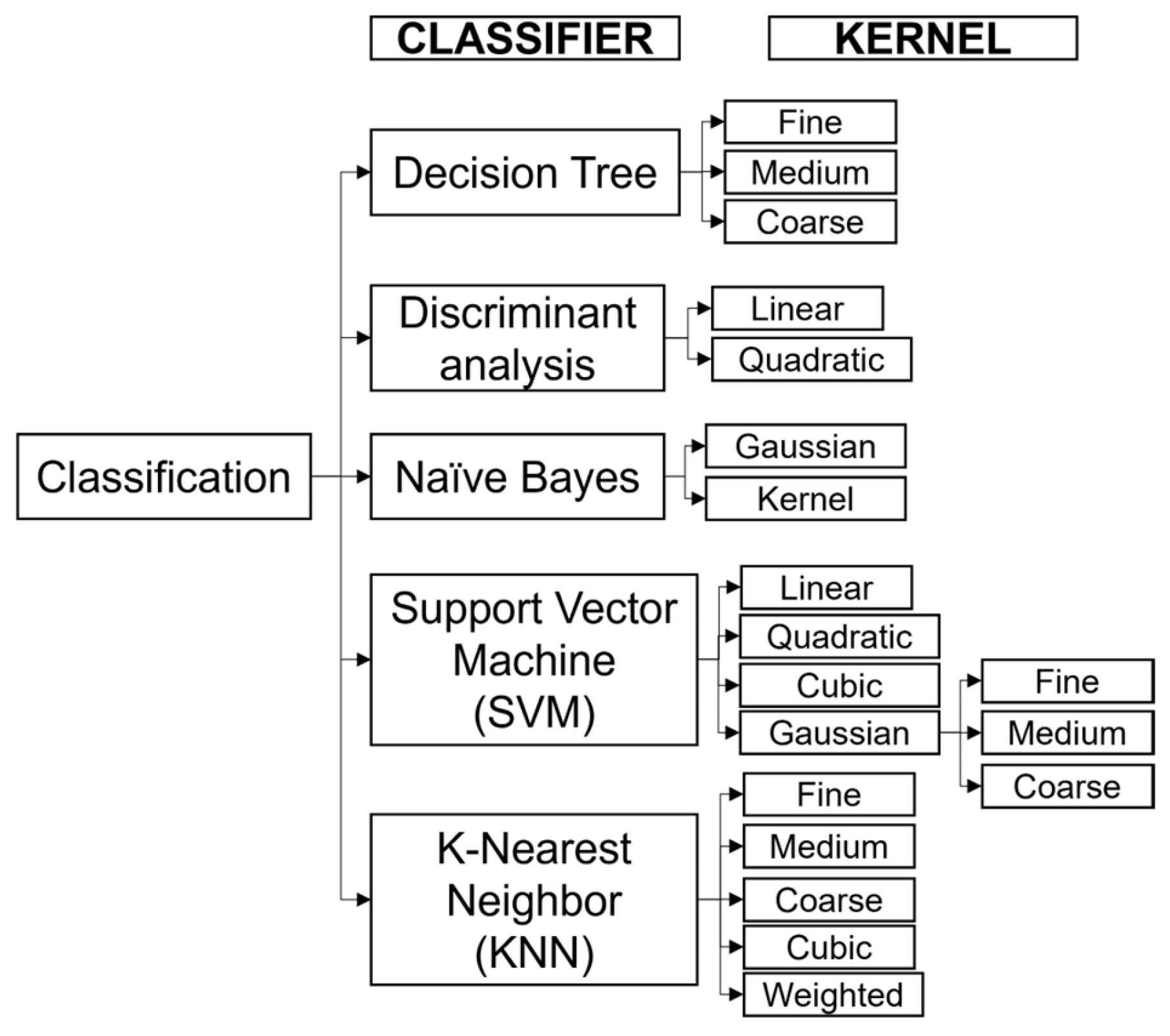 Agriculture 13 01886 g006