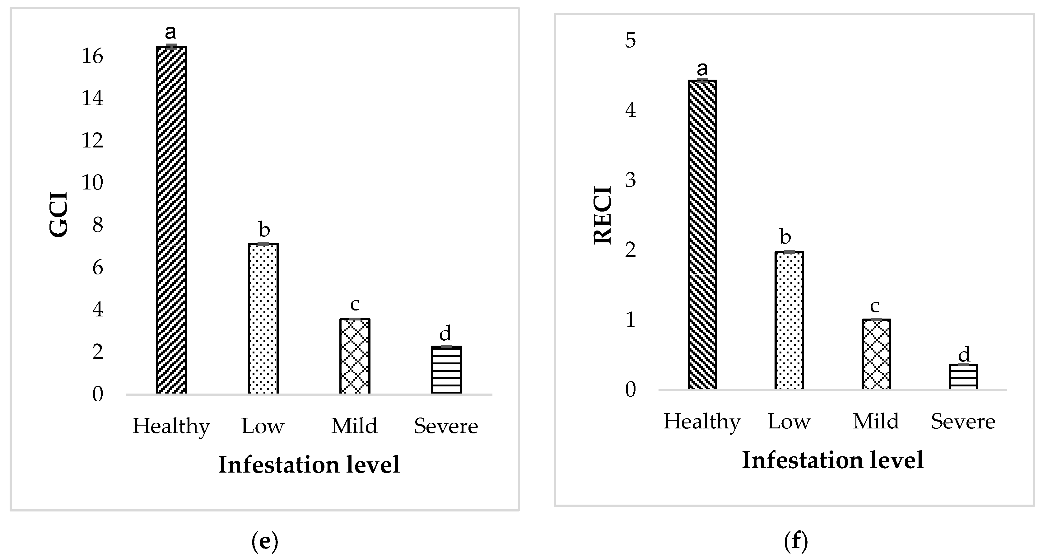 Agriculture 13 01886 g008b