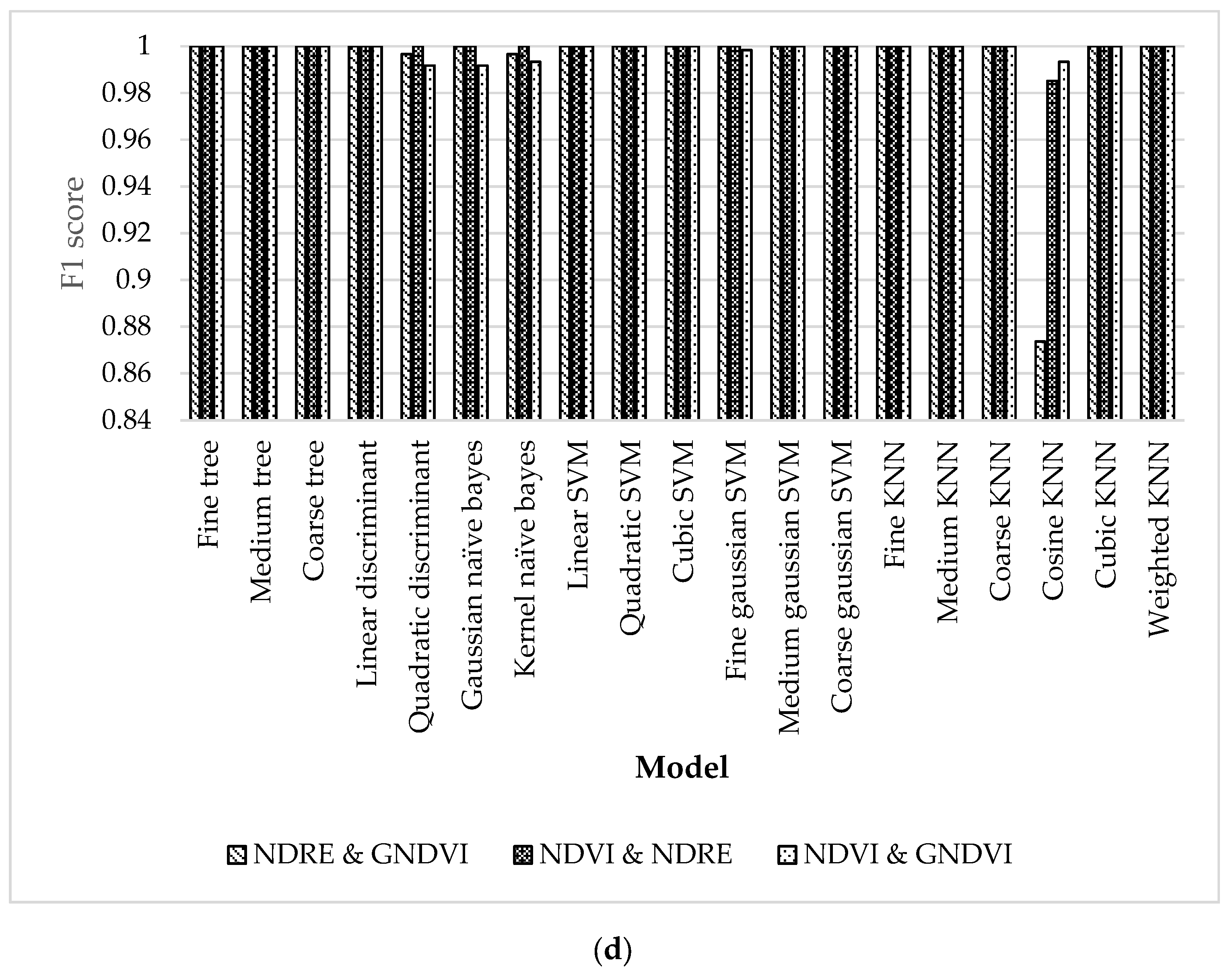 Agriculture 13 01886 g009c