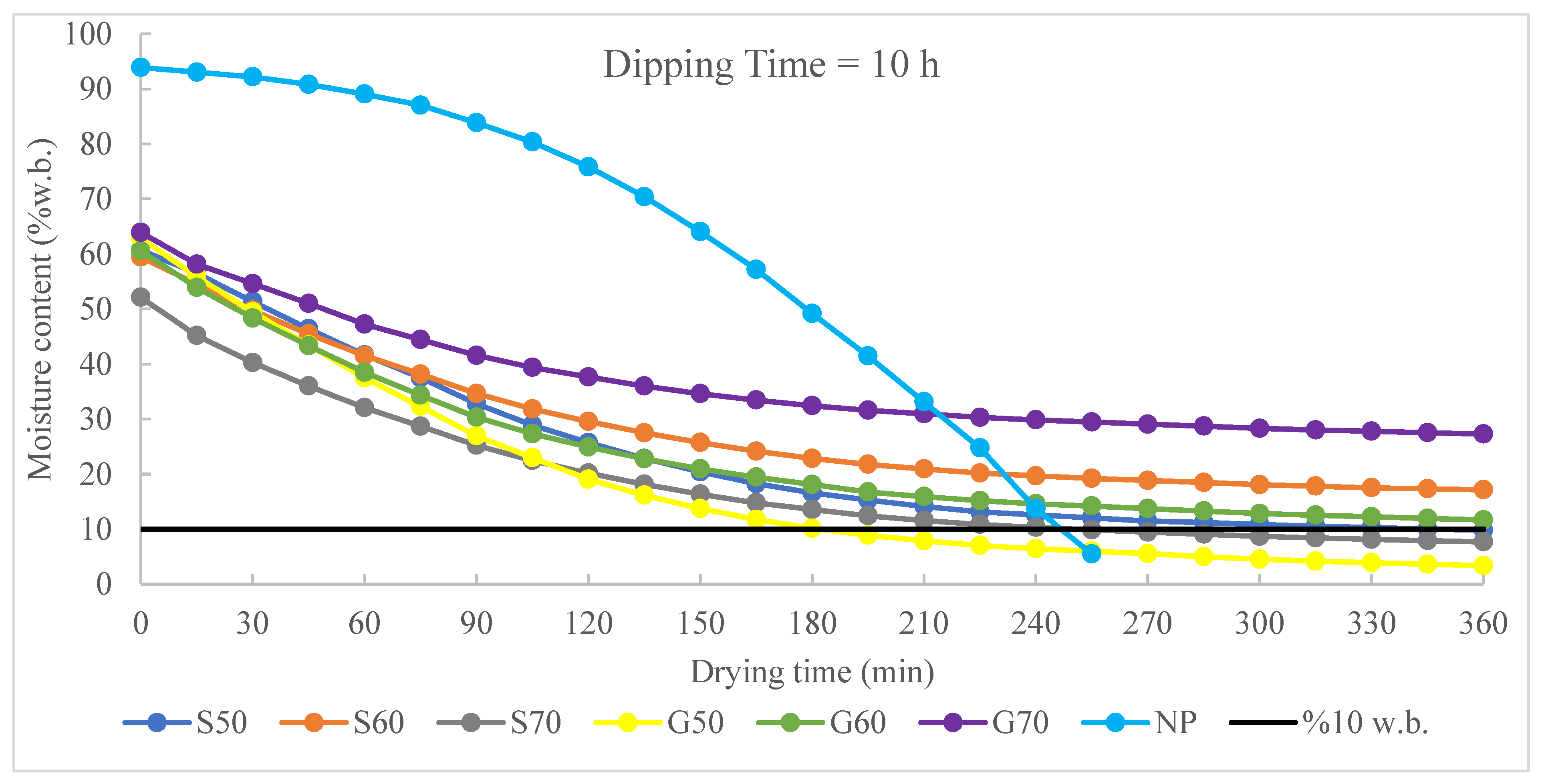 Agriculture 13 01887 g003