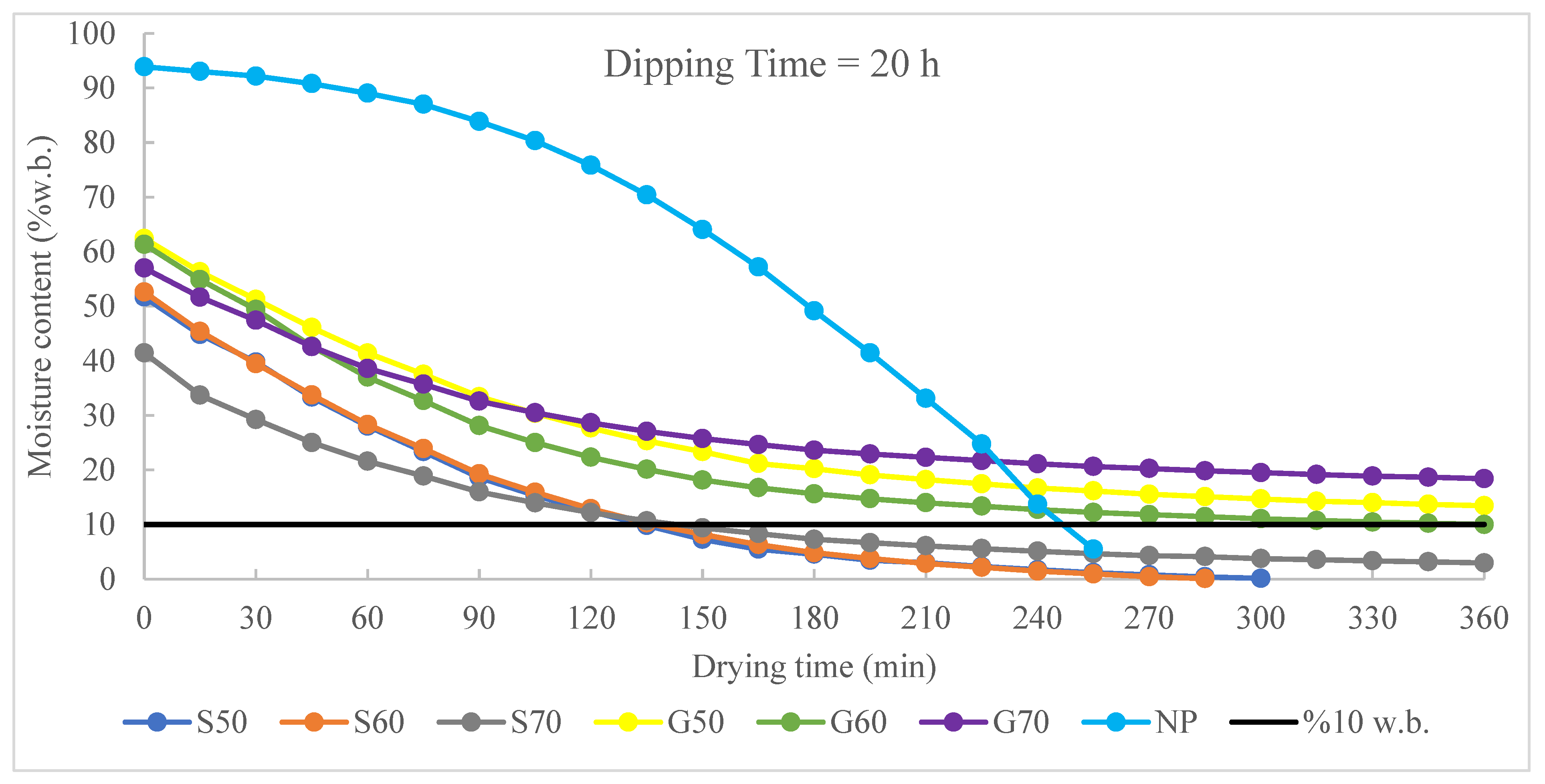Agriculture 13 01887 g004