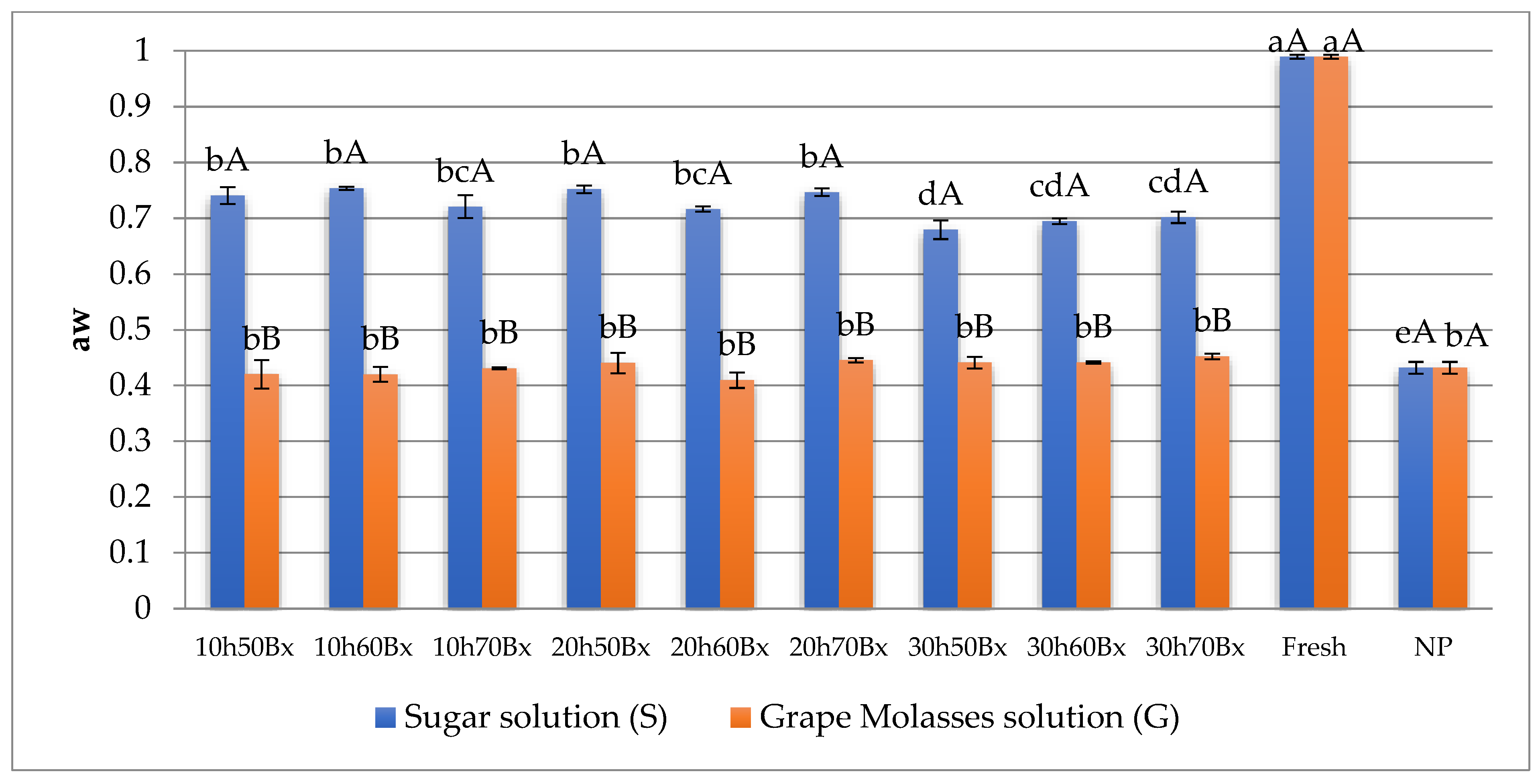Agriculture 13 01887 g006