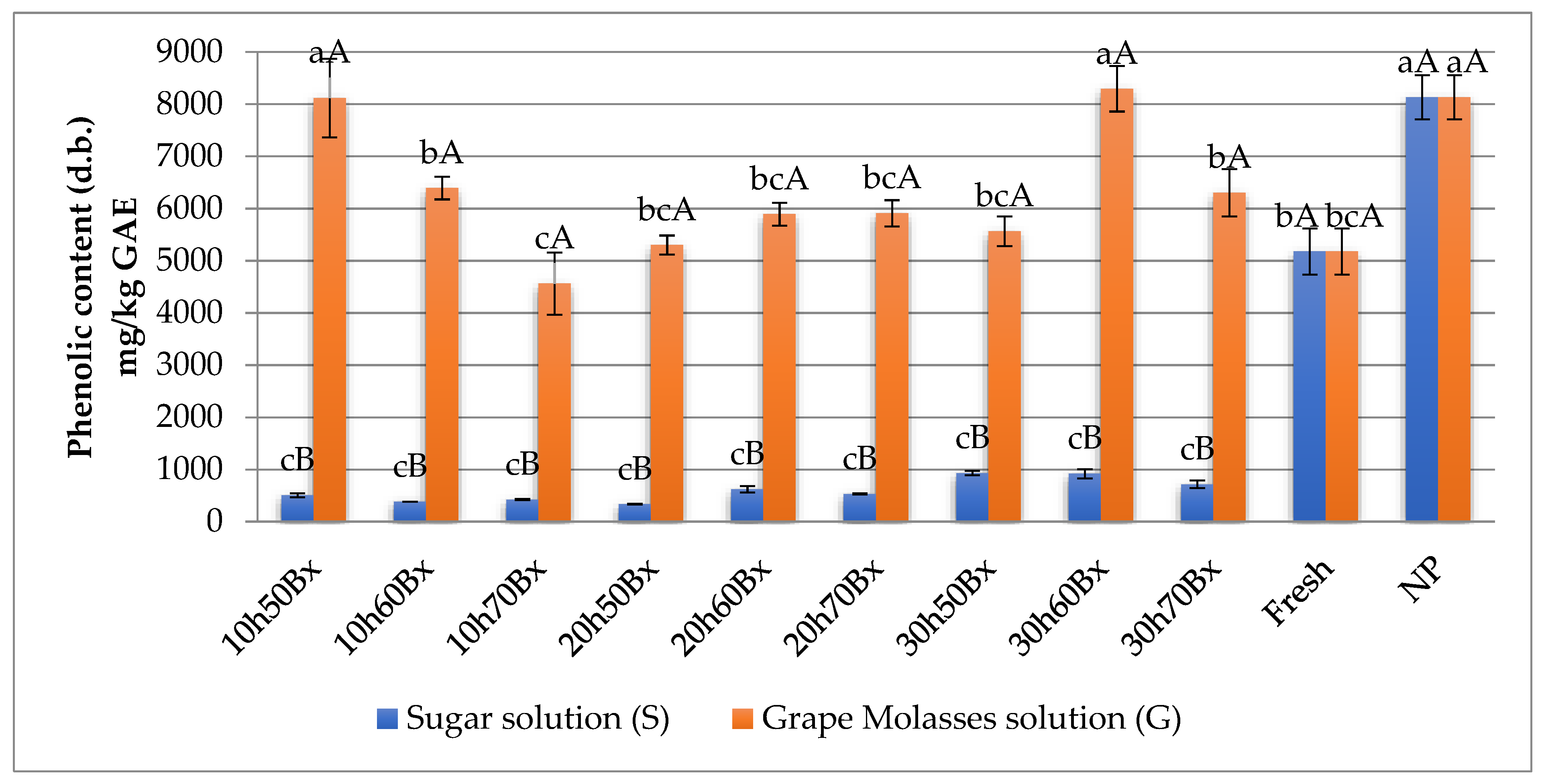 Agriculture 13 01887 g008
