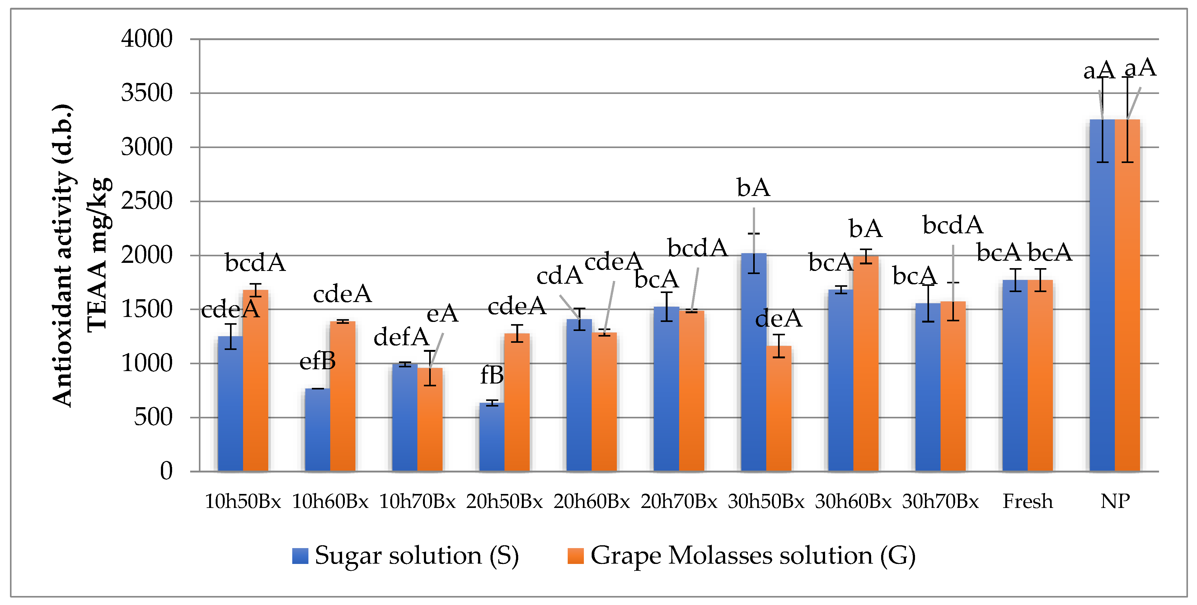 Agriculture 13 01887 g009