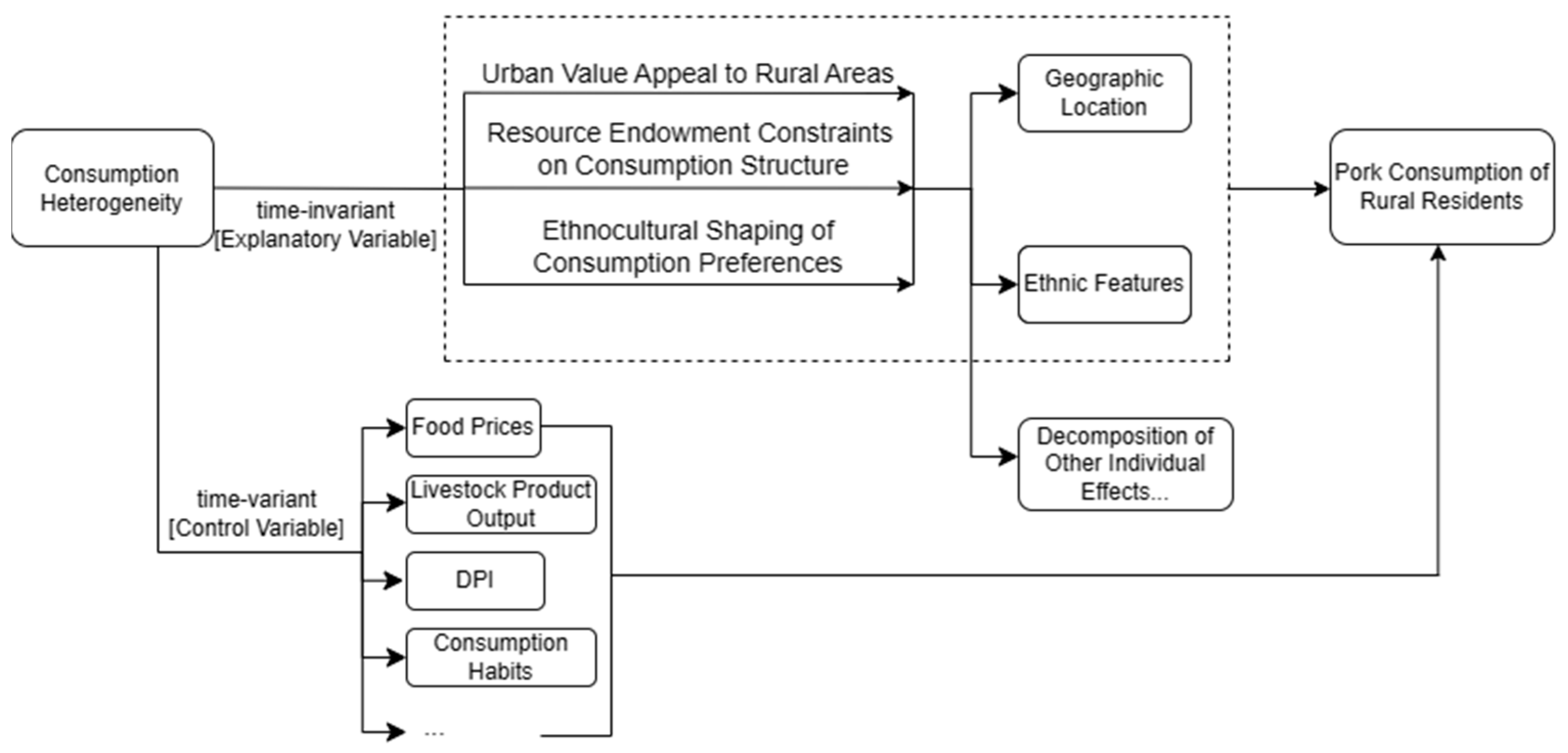 Agriculture 13 01888 g001