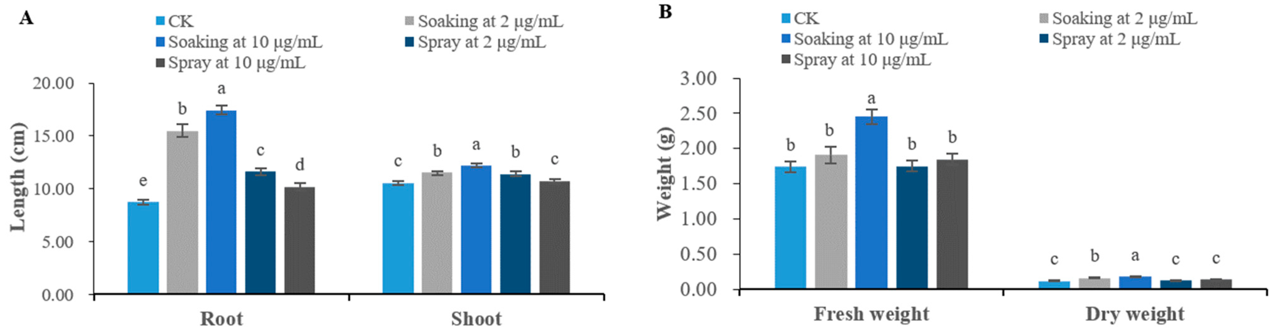 Agriculture 13 01889 g002