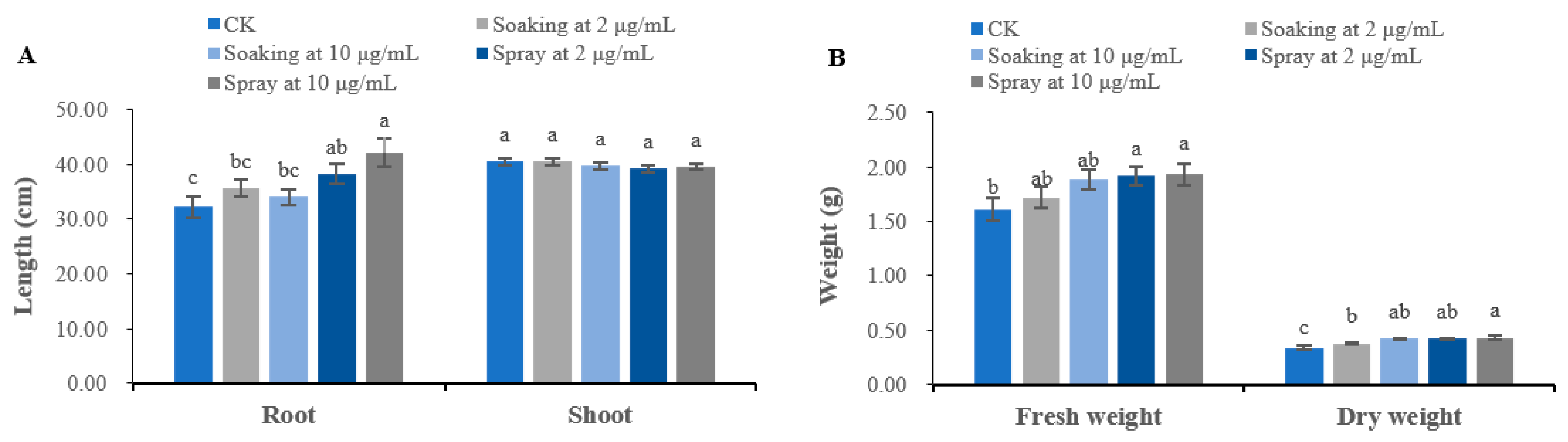 Agriculture 13 01889 g004