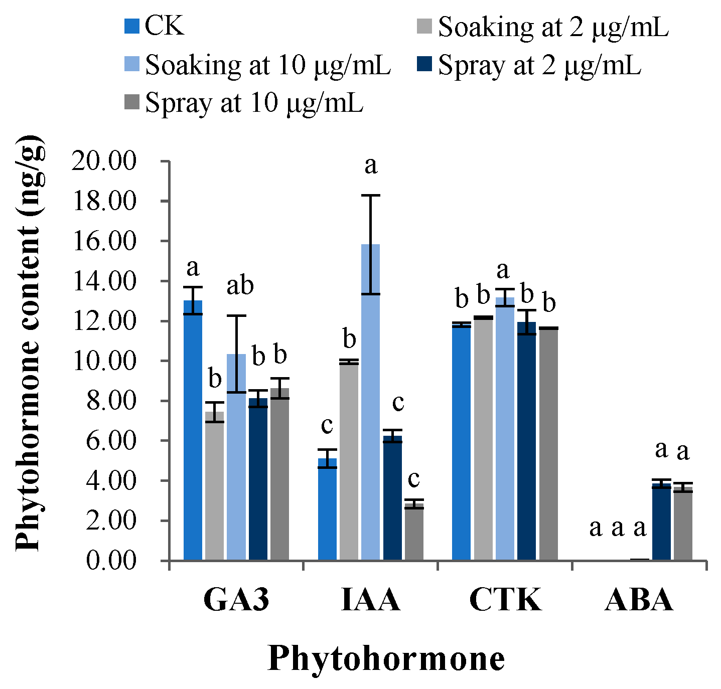 Agriculture 13 01889 g007