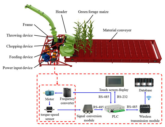 Modeling and Optimizing the Performance of Green Forage