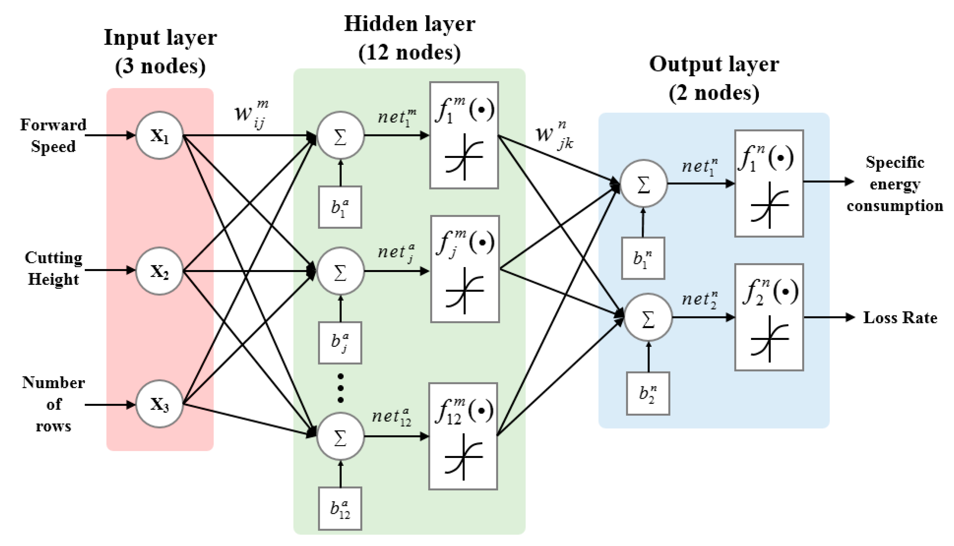 Agriculture 13 01890 g003