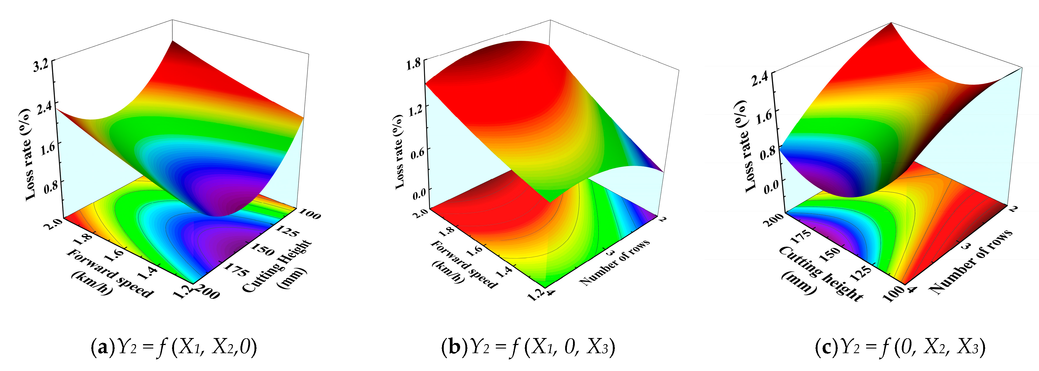 Agriculture 13 01890 g005