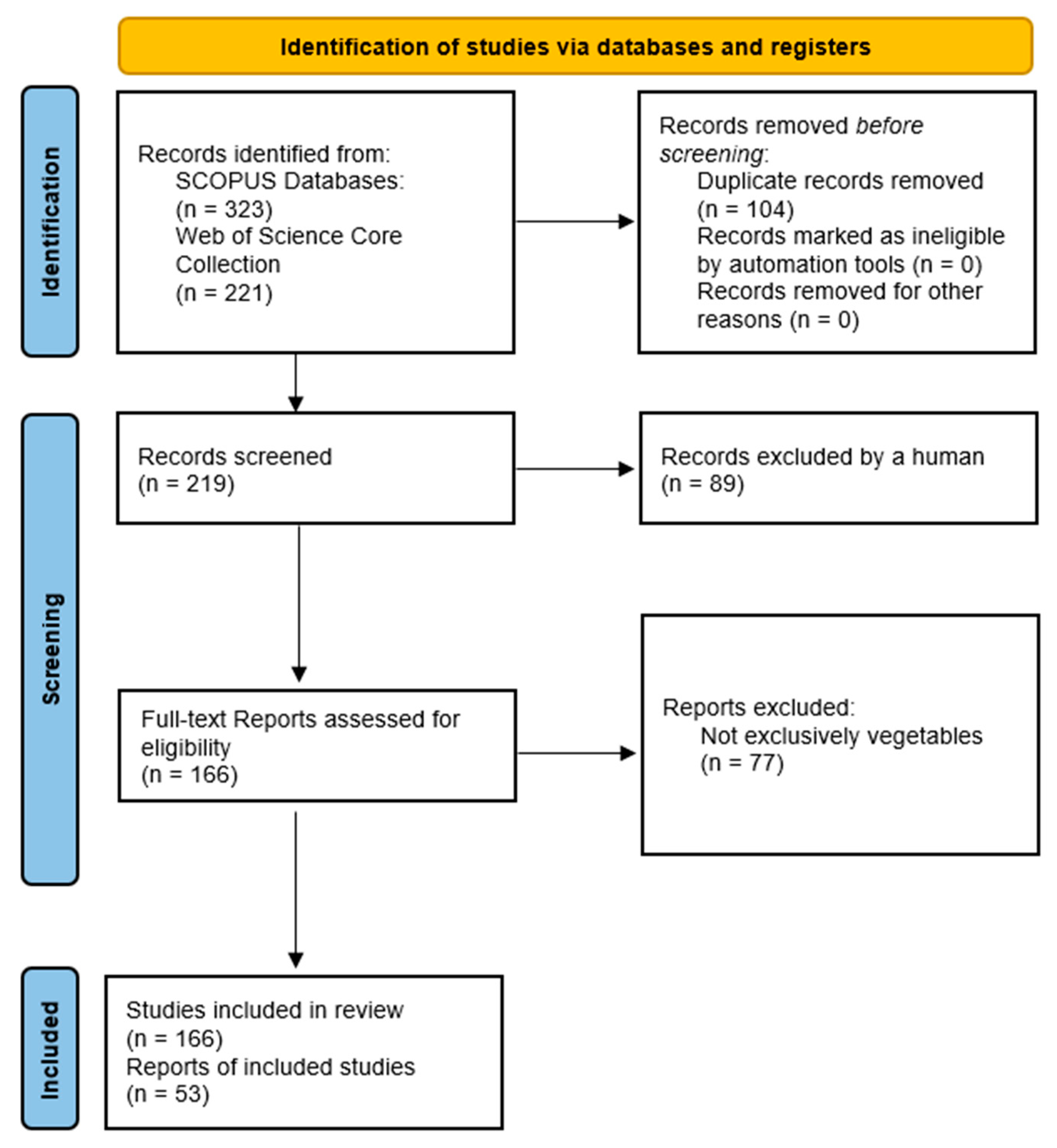 Agriculture 13 01891 g002