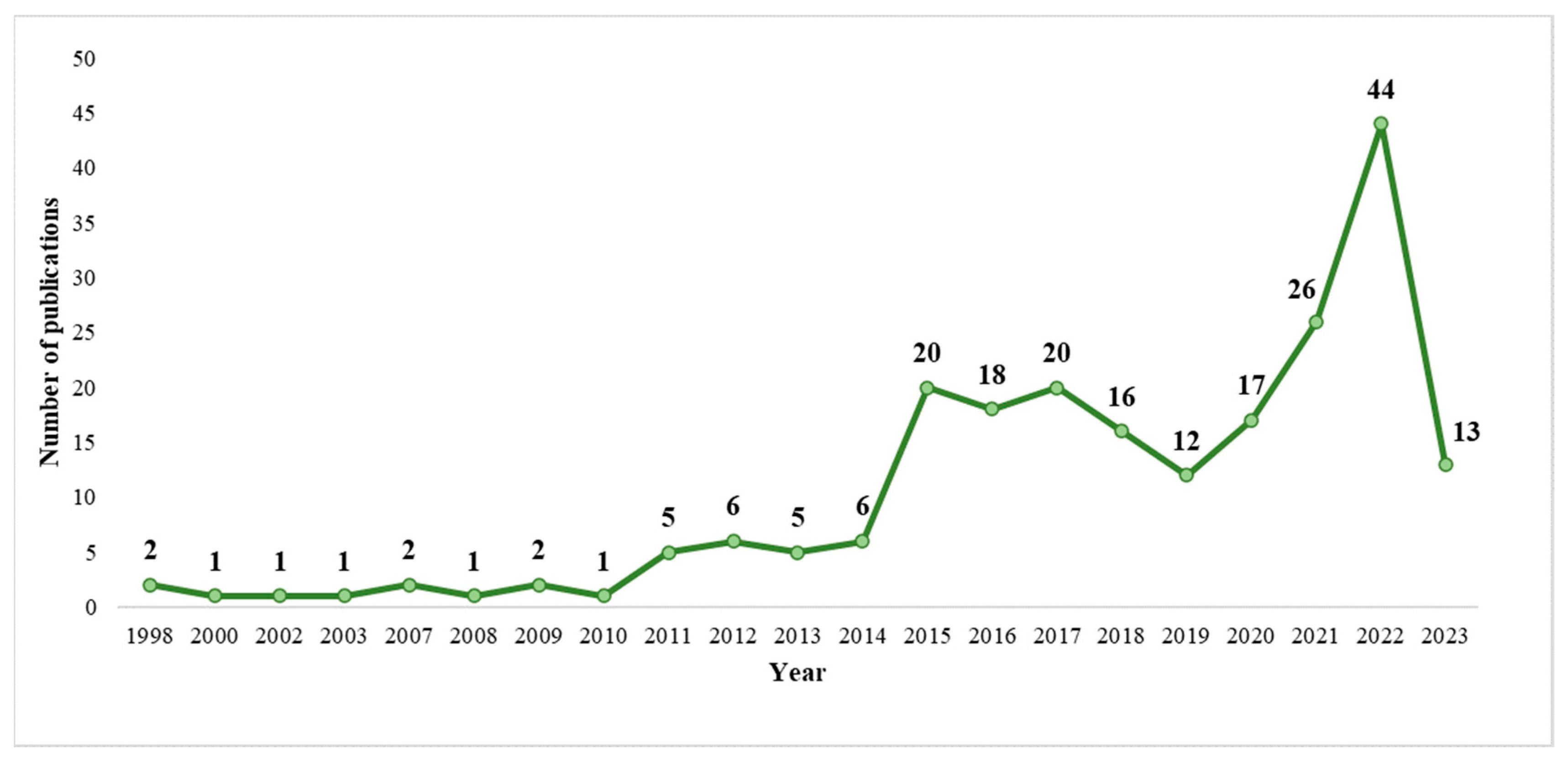 Agriculture 13 01891 g003