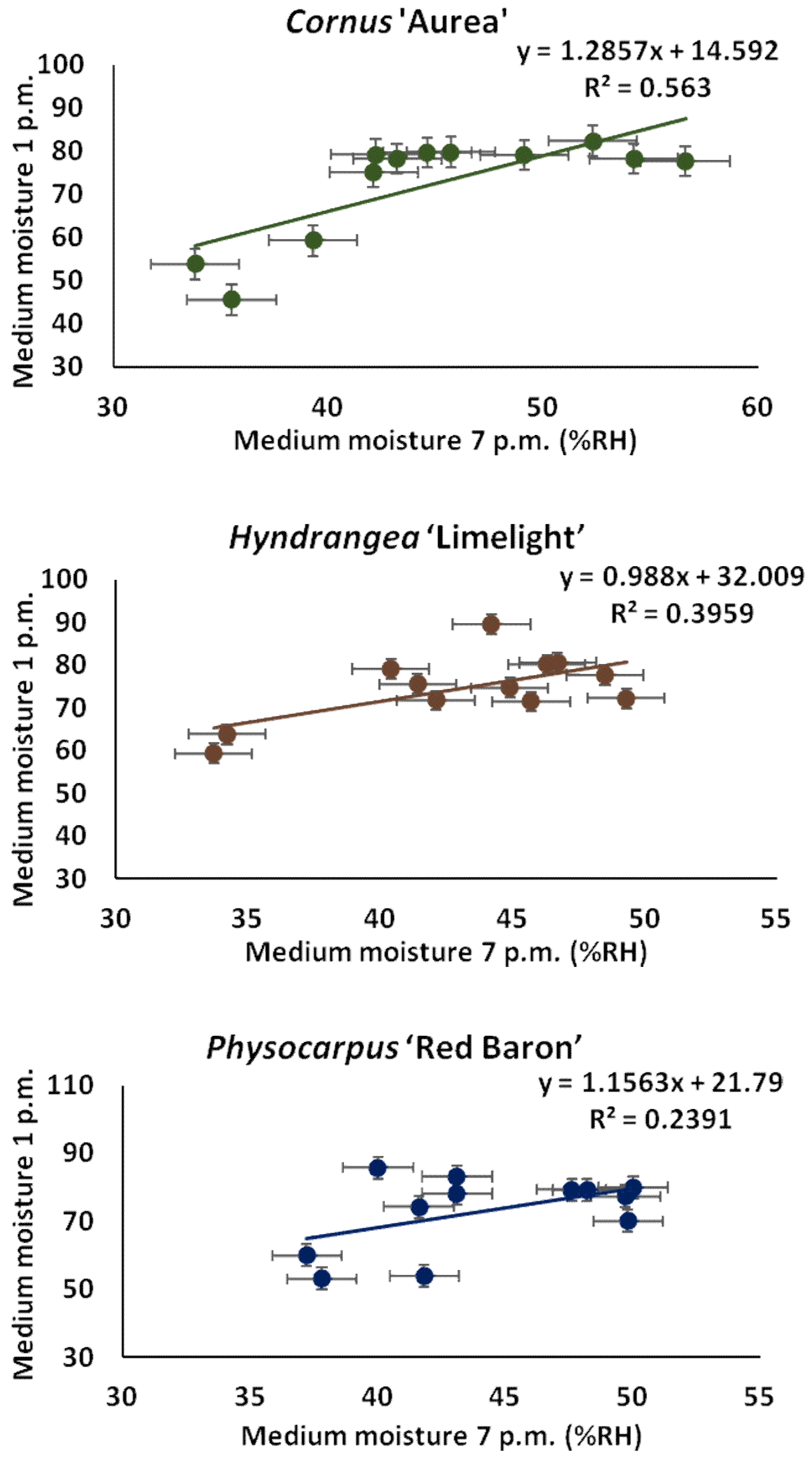 Agriculture 13 01893 g003